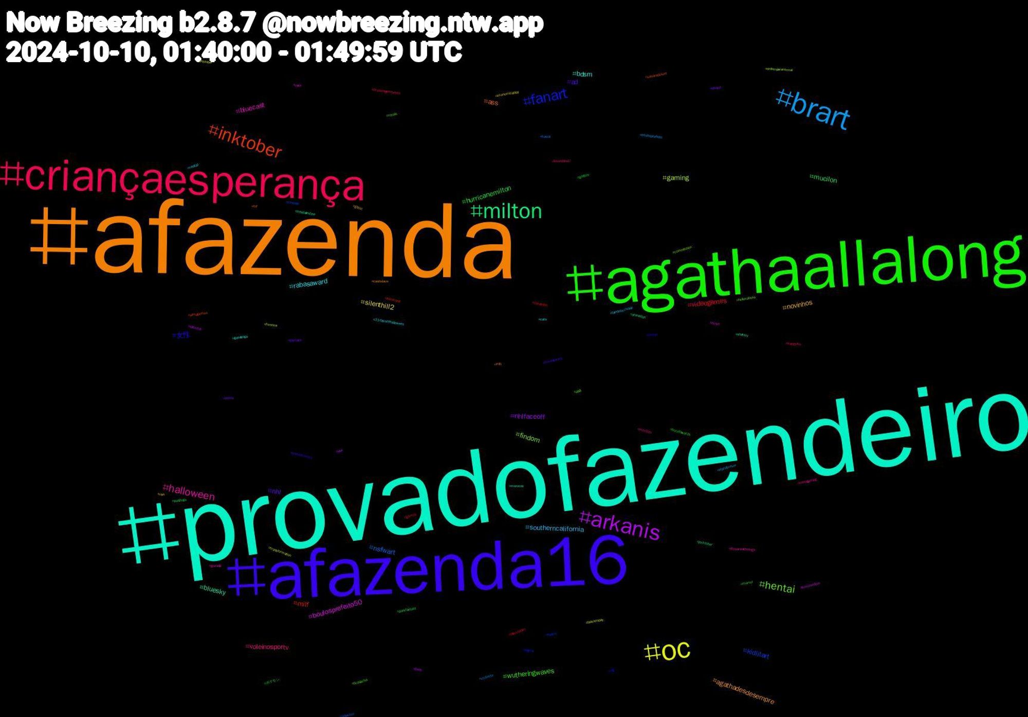 Hashtag Cloud; its hashtagged words/phrases (sorted by weighted frequency, descending):  provadofazendeiro, afazenda, afazenda16, agathaallalong, criançaesperança, brart, oc, arkanis, milton, inktober, fanart, hentai, halloween, rabasaward, novinhos, nhl, hurricanemilton, videogames, nsfwart, gaming, boulosprefeito50, bluesky, ass, 女性, wutheringwaves, voleinosportv, southerncalifornia, silenthill2, nhlfaceoff, mucilon, milf, kidlitart, findom, bluecast, bdsm, agathadesdesempre, ad, ポケモン, wangyibo, vtuberbr, transformation, silenthill, shiftsky, saharadesert, rpg, royals, retrogaming, rainfall, rain, pussy, pso2ngs, playstation, palestine, ordemparanormal, ocart, morocco, mlb, marvelcomics, marvel, loveisblind7, leafsforever, kinktober, kink, jocktober, hurricane, hetero, helluvaboss, gozada, gohabsgo, ghost, gaytwink, gayboy, games, fursuit, fursona, furryfandom, freepalestine, fnf, florida, ficasacha, femdom, familybychoice, economizaplay, desert, darkfantasy, dandadan, cosplay, commission, cock, cats, cashslave, bundasward, bucetawards, broderagemhetero, boulosprefeito, blackfriday, bear, animation, almagemea, algeria, abdl, 8yearswithwings, 31daysofhalloween