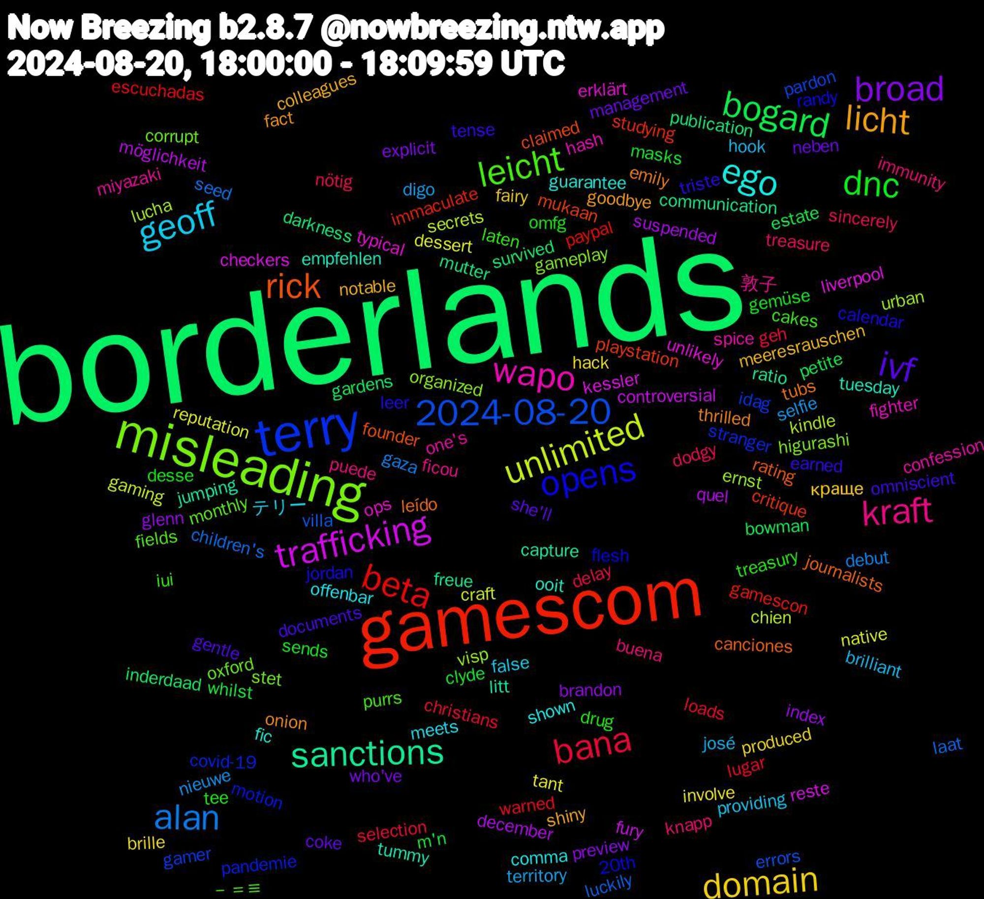 Word Cloud; its top words (sorted by weighted frequency, descending):  borderlands, gamescom, terry, misleading, wapo, ego, licht, ivf, dnc, bana, alan, unlimited, trafficking, sanctions, rick, opens, leicht, kraft, geoff, domain, broad, bogard, beta, 2024-08-20, visp, typical, tuesday, thrilled, tense, tee, sincerely, selfie, reputation, quel, publication, playstation, pandemie, oxford, one's, offenbar, notable, neben, masks, loads, laat, kindle, kessler, jumping, journalists, jordan, iui, immunity, hook, hack, glenn, gardens, gamescon, gamer, gameplay, fighter, fic, fact, documents, desse, delay, debut, craft, controversial, communication, claimed, 20th, －＝≡, 敦子, テリー, краще, who've, whilst, warned, villa, urban, unlikely, tummy, tubs, triste, treasury, treasure, territory, tant, suspended, survived, studying, stranger, stet, spice, shown, shiny, she'll, sends, selection, seed, secrets, reste, ratio, rating, randy, purrs, puede, providing, produced, preview, petite, paypal, pardon, organized, ops, ooit, onion, omniscient, omfg, nötig, nieuwe, native, möglichkeit, mutter, mukaan, motion, monthly, miyazaki, meets, meeresrauschen, management, m'n, lugar, luckily, lucha, liverpool, litt, leído, leer, laten, knapp, josé, involve, index, inderdaad, immaculate, idag, higurashi, hash, guarantee, goodbye, gentle, gemüse, geh, gaza, gaming, fury, freue, founder, flesh, fields, ficou, false, fairy, explicit, estate, escuchadas, errors, ernst, erklärt, empfehlen, emily, earned, drug, dodgy, digo, dessert, december, darkness, critique, covid-19, corrupt, confession, comma, colleagues, coke, clyde, christians, children's, chien, checkers, capture, canciones, calendar, cakes, buena, brilliant, brille, brandon, bowman