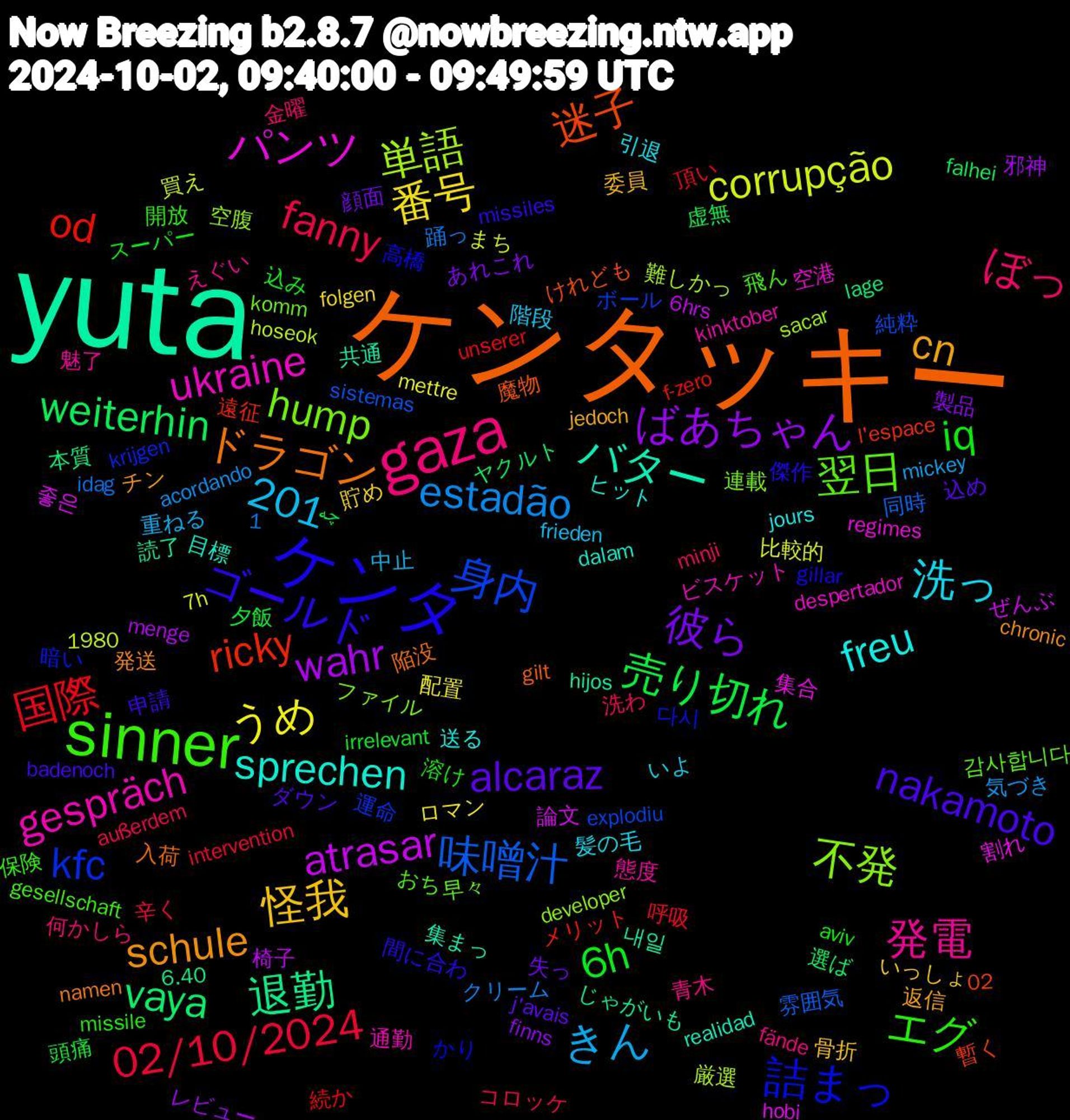 Word Cloud; its top words (sorted by weighted frequency, descending):  yuta, ケンタッキー, ケンタ, sinner, gaza, 番号, ばあちゃん, weiterhin, od, 身内, 不発, ukraine, sprechen, schule, nakamoto, iq, fanny, estadão, corrupção, atrasar, 1,201, 退勤, 迷子, 詰まっ, 翌日, 発電, 洗っ, 怪我, 彼ら, 売り切れ, 国際, 味噌汁, 単語, パンツ, バター, ドラゴン, ゴールド, エグ, ぼっ, きん, うめ, wahr, vaya, ricky, kfc, hump, gespräch, freu, cn, alcaraz, 6h, 02/10/2024, 좋은, 내일, 魔物, 高橋, 飛ん, 青木, 階段, 貯め, 製品, 虚無, 続か, 純粋, 空腹, 空港, 目標, 発送, 申請, 溶け, 洗わ, 気づき, 比較的, 椅子, 本質, 暫く, 暗い, 早々, 態度, 引退, 委員, 失っ, 夕飯, 呼吸, 同時, 厳選, 割れ, 共通, 入荷, 傑作, 保険, 何かしら, 中止, ロマン, レビュー, ヤクルト, メリット, ボール, ファイル, ビスケット, ヒット, チン, ダウン, スーパー, コロッケ, クリーム, まち, ぜんぶ, じゃがいも, けれども, かり, おち, えぐい, いよ, いっしょ, あれこれ, چه, unserer, sistemas, sacar, regimes, realidad, namen, missiles, missile, minji, mickey, mettre, menge, lage, l'espace, krijgen, komm, kinktober, jours, jedoch, j'avais, irrelevant, intervention, idag, hoseok, hobi, hijos, gilt, gillar, gesellschaft, fände, frieden, folgen, finns, falhei, f-zero, explodiu, developer, despertador, dalam, chronic, badenoch, aviv, außerdem, acordando, 7h, 6hrs, 6.40, 1980, 02, 다시, 감사합니다, 魅了, 髪の毛, 骨折, 顔面, 頭痛, 頂い, 雰囲気, 難しかっ, 集合, 集まっ, 陥没, 間に合わ, 開放, 金曜, 重ねる, 配置, 邪神, 選ば, 遠征, 運命, 連載, 通勤, 送る, 返信, 込め, 込み, 辛く, 踊っ, 買え, 論文, 読了, 誘導