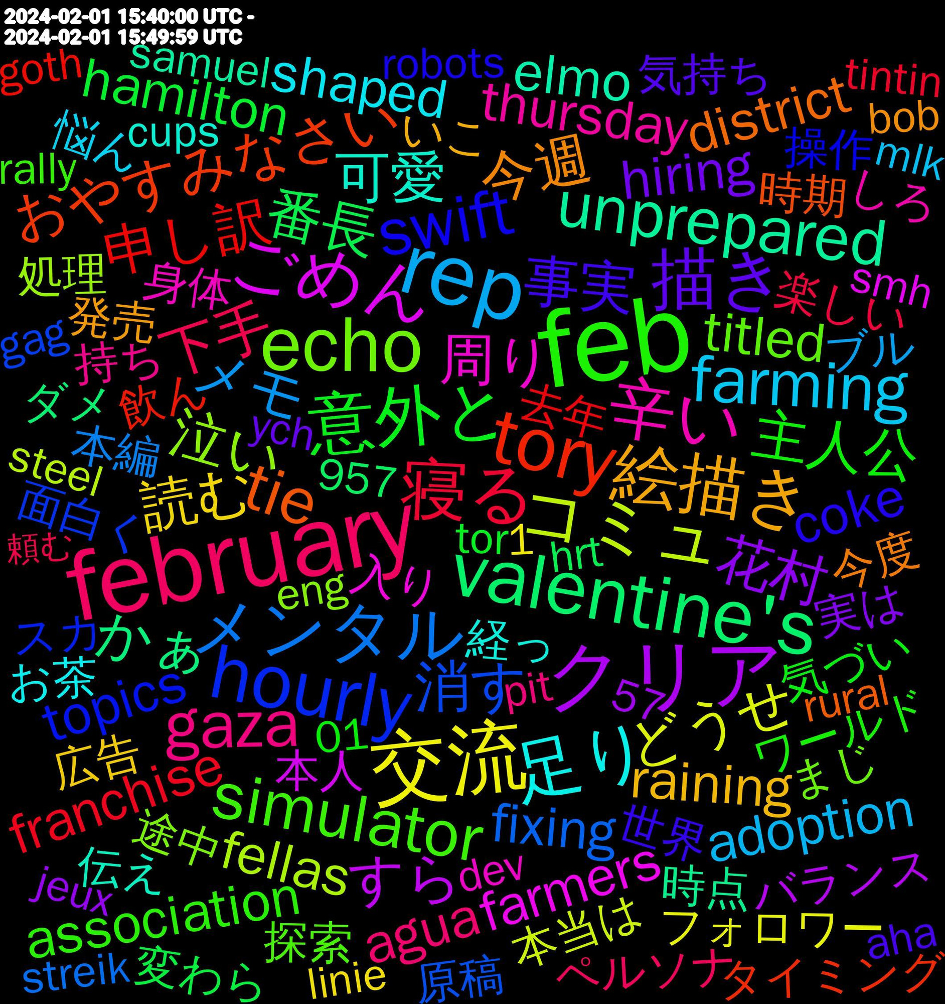 Word Cloud; its top words (sorted by weighted frequency, descending):  feb, february, rep, 交流, クリア, valentine's, tory, hourly, echo, 辛い, 足り, 絵描き, 描き, 意外と, 寝る, メンタル, コミュ, ごめん, unprepared, tie, swift, simulator, gaza, farming, 読む, 花村, 番長, 申し訳, 消す, 泣い, 周り, 可愛, 今週, 事実, 主人公, 下手, メモ, どうせ, すら, かぁ, おやすみなさい, topics, titled, thursday, shaped, raining, hiring, hamilton, franchise, fixing, fellas, farmers, elmo, district, coke, association, agua, adoption, 飲ん, 面白く, 途中, 身体, 経っ, 発売, 気持ち, 気づい, 楽しい, 本編, 本当は, 本人, 時点, 時期, 操作, 探索, 持ち, 悩ん, 広告, 実は, 変わら, 去年, 原稿, 処理, 入り, 伝え, 今度, 世界, ワールド, ペルソナ, ブル, フォロワー, バランス, ダメ, タイミング, スカ, インスタ, まじ, どんどん, じゃあ, しろ, しっかり, こんなに, お茶, おかしい, いこ, регістратор, палюшки, думаю, ych, x-wing, www.theguardian.com/us-news/2024, wilhelmsburg, watches, vorzeitig, verfassungsschutz, twilight, toronto, tor, tintin, thriving, temperature, technische, surveillance, streik, steel, stanley, spiegelbild, souls, smh, sinon, samuel, rural, rosa, robots, retour, referring, reduce, rally, poppenbüttel, pit, philosophy, peterson, othmarschen, notfahrplan, mlk, login, literature, linie, license, legislation, kong, jeux, janeiro, intern, insight, increasing, https.//card.syui.ai/imcool, hrt, harburg, handful, goth, gebracht, gag, fewer, ferrari, eng, emissions, elbgaustraße, editors, develop, dev, dedicated, deadline, curiosity, cups, copies, contemporary, committee, changer, brew, bob, blows, bloomberg, blender, billy, billion, beeinträchtigungen, bahnhof, avoiding, assistance, altona, aha, adds, 957, 57, 29.01, 1, 01, $10, 頼む, 面白かっ