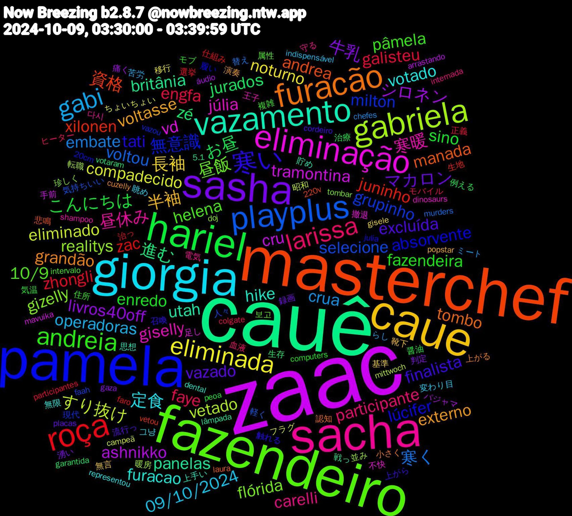 Word Cloud; its top words (sorted by weighted frequency, descending):  zaac, cauê, masterchef, pamela, fazendeiro, sacha, giorgia, caue, sasha, hariel, roça, playplus, gabriela, eliminação, vazamento, furacão, 寒い, andreia, larissa, gabi, eliminada, シロネン, zé, xilonen, milton, flórida, 寒暖, votado, voltasse, vazado, sino, galisteu, 寒く, すり抜け, tramontina, panelas, manada, lúcifer, helena, carelli, 09/10/2024, 長袖, 牛乳, お昼, zac, selecione, realitys, júlia, hike, grandão, finalista, fazendeira, faye, crua, compadecido, ashnikko, 進む, 資格, 無意識, 昼飯, 昼休み, 定食, 半袖, マカロン, こんにちは, zhongli, voltou, vetado, vd, utah, tombo, tati, pâmela, participante, operadoras, noturno, livros40off, jurados, juninho, grupinho, gizelly, giselly, furacao, externo, excluída, enredo, engfa, embate, eliminado, cru, britânia, andrea, absorvente, 10/9, 電気, 眺め, 無言, 湧い, 治療, 治っ, 気持ちいい, 暖房, 撤退, 思想, 小さく, 召喚, 住所, ヒーター, らし, ちょいちょい, áudio, votaram, vetou, vazou, tombar, shampoo, representou, popstar, placas, peoa, participantes, murders, mittwoch, mavuika, lâmpada, laura, julia, intervalo, internada, indispensável, gisele, gaza, garantida, faro, faah, doj, dinosaurs, dental, cuzelly, cordeiro, computers, colgate, chefes, campeã, arrastando, 5.1, 220v, 20cm, 보고, 다시, 그냥, 靴下, 録画, 醤油, 選挙, 軽く, 転職, 足し, 貯め, 認知, 触れる, 複雑, 血液, 苦労, 移行, 痛く, 生存, 生地, 現代, 珍しく, 王子, 無限, 演奏, 流行っ, 気温, 正義, 替え, 昭和, 手前, 戦っ, 悲鳴, 履い, 属性, 守る, 変わり目, 基準, 判定, 例える, 仕組み, 人々, 並み, 不快, 上手い, 上がる, 上がら, モブ, モバイル, ミート, フラグ, パジャマ