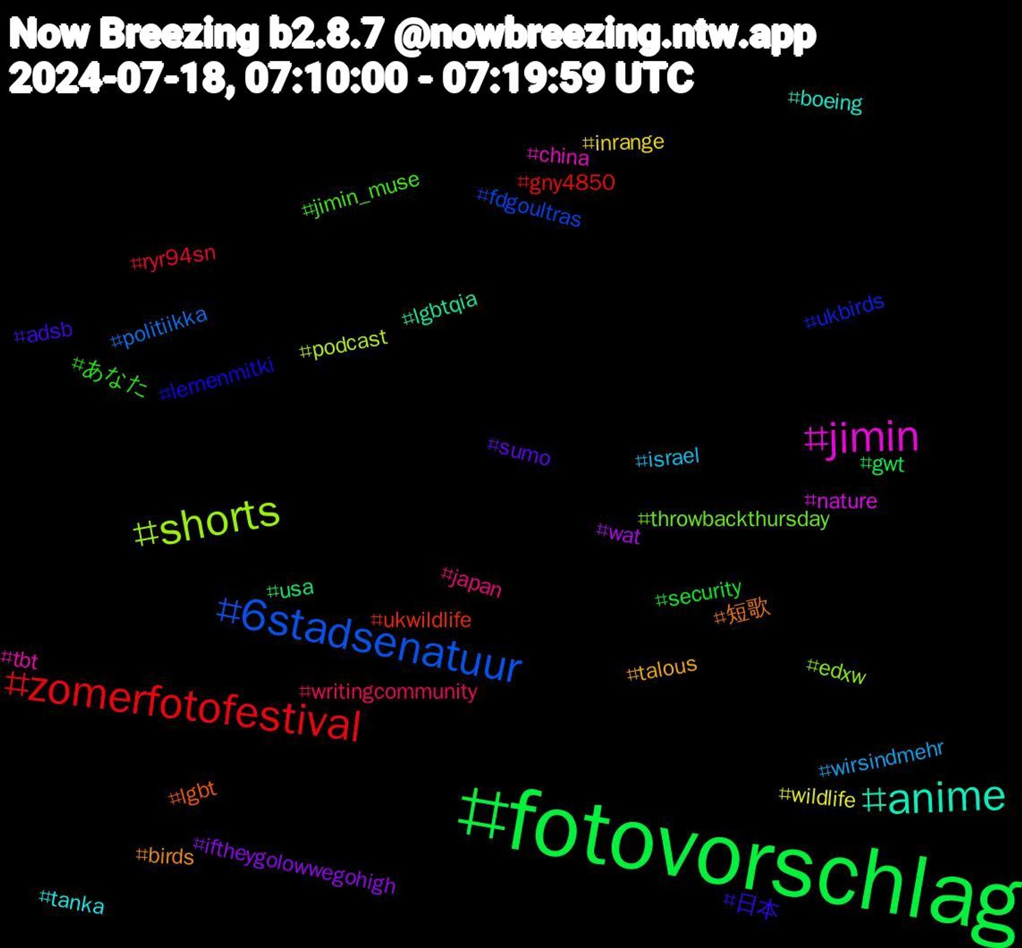 Hashtag Cloud; its hashtagged words/phrases (sorted by weighted frequency, descending):  fotovorschlag, zomerfotofestival, 6stadsenatuur, shorts, jimin, anime, 短歌, 日本, あなた, writingcommunity, wirsindmehr, wildlife, wat, usa, ukwildlife, ukbirds, throwbackthursday, tbt, tanka, talous, sumo, security, ryr94sn, politiikka, podcast, nature, lgbtqia, lgbt, lernenmitki, jimin_muse, japan, israel, inrange, iftheygolowwegohigh, gwt, gny4850, fdgoultras, edxw, china, boeing, birds, adsb