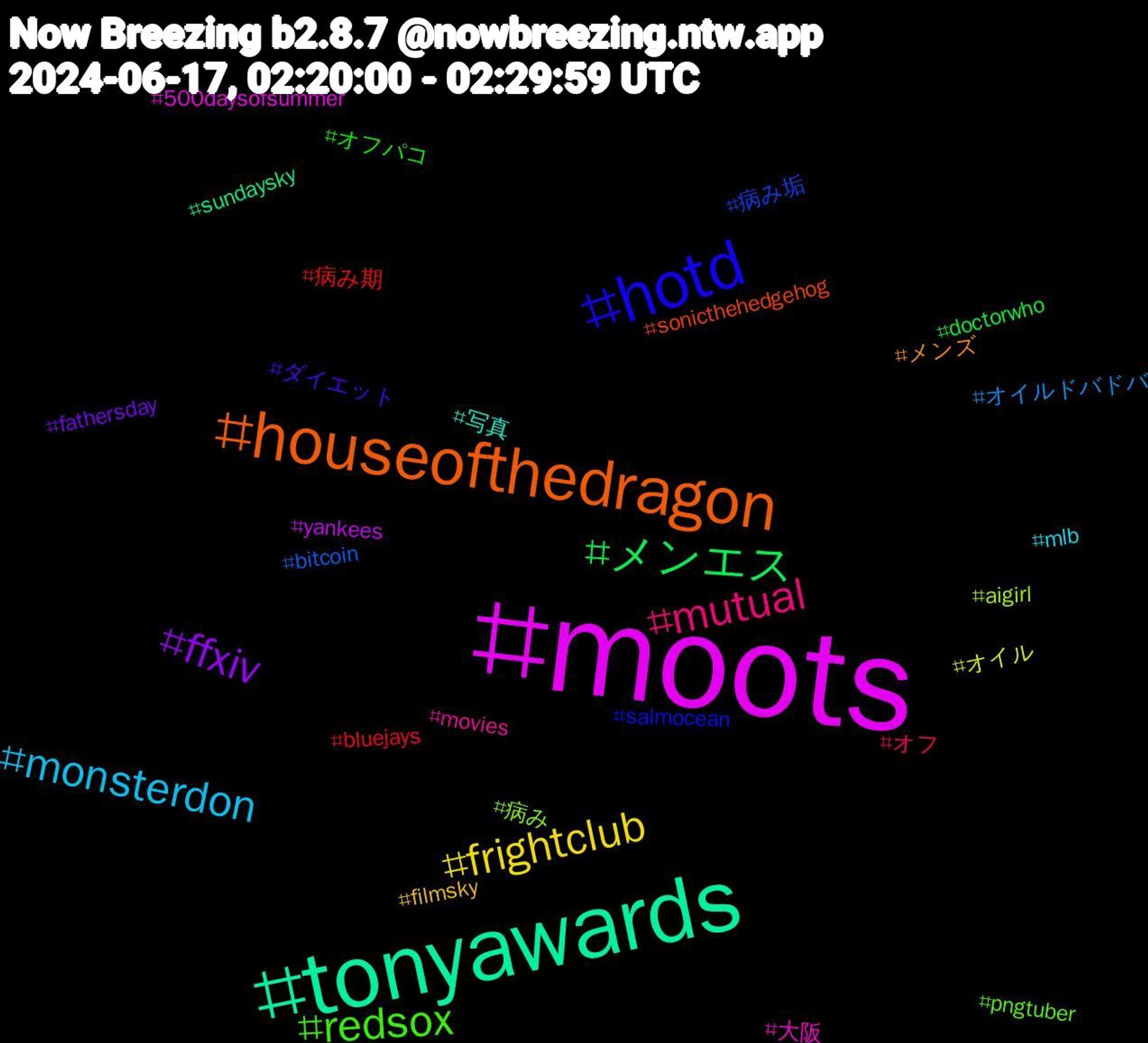 Hashtag Cloud; its hashtagged words/phrases (sorted by weighted frequency, descending):  moots, tonyawards, houseofthedragon, hotd, redsox, mutual, monsterdon, frightclub, ffxiv, メンエス, 病み期, 病み垢, 病み, 大阪, 写真, メンズ, ダイエット, オフパコ, オフ, オイルドバドバ, オイル, yankees, sundaysky, sonicthehedgehog, salmocean, pngtuber, movies, mlb, filmsky, fathersday, doctorwho, bluejays, bitcoin, aigirl, 500daysofsummer