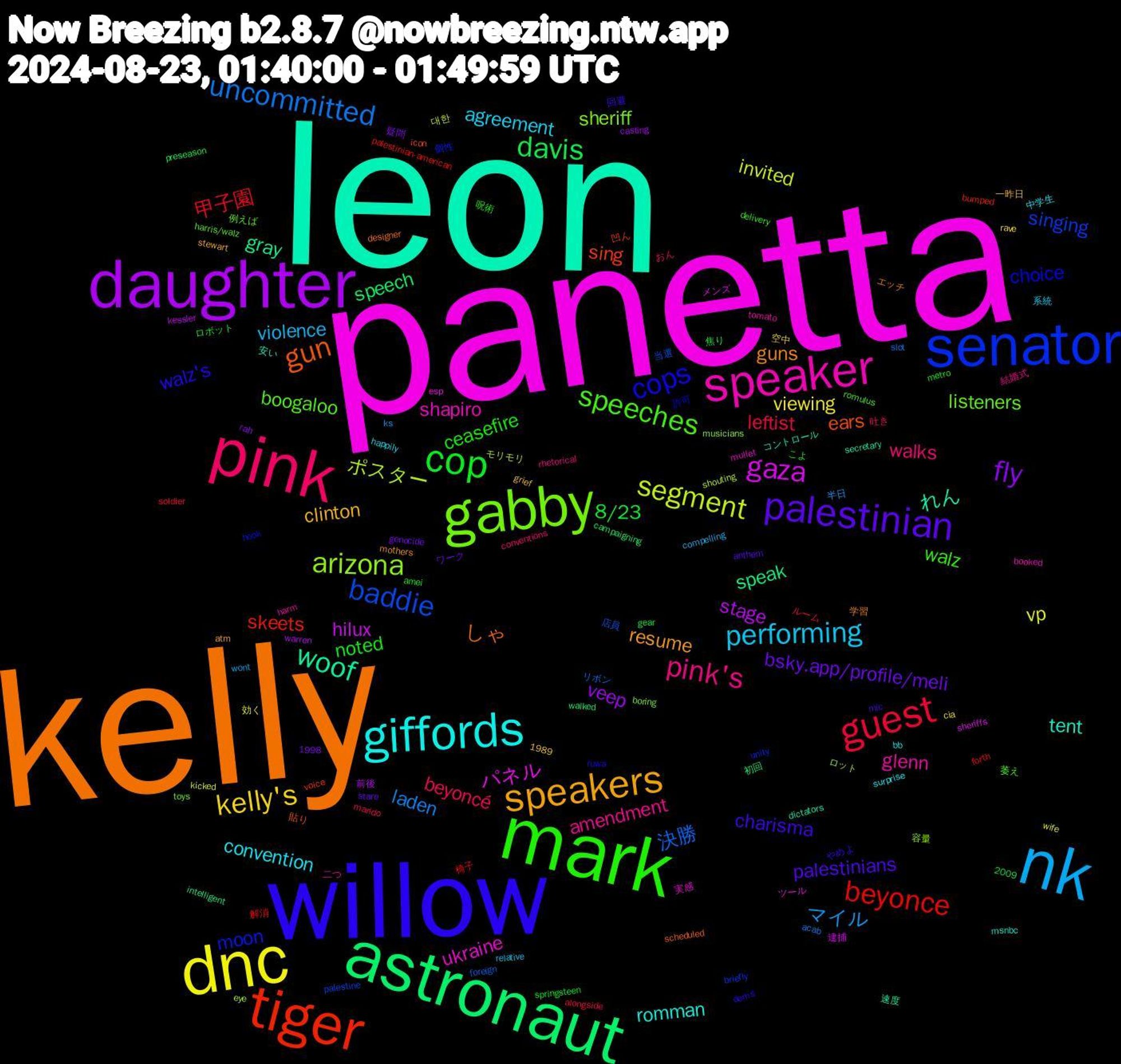 Word Cloud; its top words (sorted by weighted frequency, descending):  panetta, leon, kelly, willow, mark, pink, nk, dnc, daughter, astronaut, tiger, senator, gabby, speaker, giffords, speakers, palestinian, cop, guest, uncommitted, segment, gaza, woof, gun, cops, speeches, pink's, performing, kelly's, fly, davis, beyonce, baddie, arizona, ukraine, tent, guns, charisma, ceasefire, beyoncé, マイル, vp, stage, speak, sing, moon, listeners, glenn, convention, clinton, bsky.app/profile/meli, 8/23, 甲子園, 決勝, ポスター, パネル, れん, しゃ, walz's, walz, walks, violence, viewing, veep, speech, skeets, singing, sheriff, shapiro, romman, resume, palestinians, noted, leftist, laden, invited, hilux, gray, ears, choice, boogaloo, amendment, agreement, 解消, 店員, ロット, ツール, コントロール, エッチ, やめよ, こよ, おん, wont, wife, warren, walked, voice, unity, toys, tomato, surprise, stewart, stare, springsteen, soldier, slot, shouting, sheriffs, secretary, scheduled, ruwa, romulus, rhetorical, relative, rave, rah, preseason, palestinian-american, palestine, musicians, mullet, msnbc, mothers, mic, metro, marido, ks, kicked, kessler, intelligent, icon, hook, harris/walz, harm, happily, grief, genocide, gear, forth, foreign, eye, esp, dictators, designer, dems, delivery, conventions, compelling, cia, casting, campaigning, bumped, briefly, boring, booked, bb, atm, anthem, amei, alongside, acab, 2009, 1998, 1989, 대한, 逮捕, 速度, 貼り, 許可, 萎え, 結婚式, 系統, 空中, 疑問, 焦り, 椅子, 当選, 容量, 実感, 安い, 学習, 回避, 呪術, 吐き, 半日, 効く, 前後, 初回, 凹ん, 個性, 例えば, 二つ, 中学生, 一昨日, ワーク, ロボット, ルーム, リボン, モリモリ, メンズ