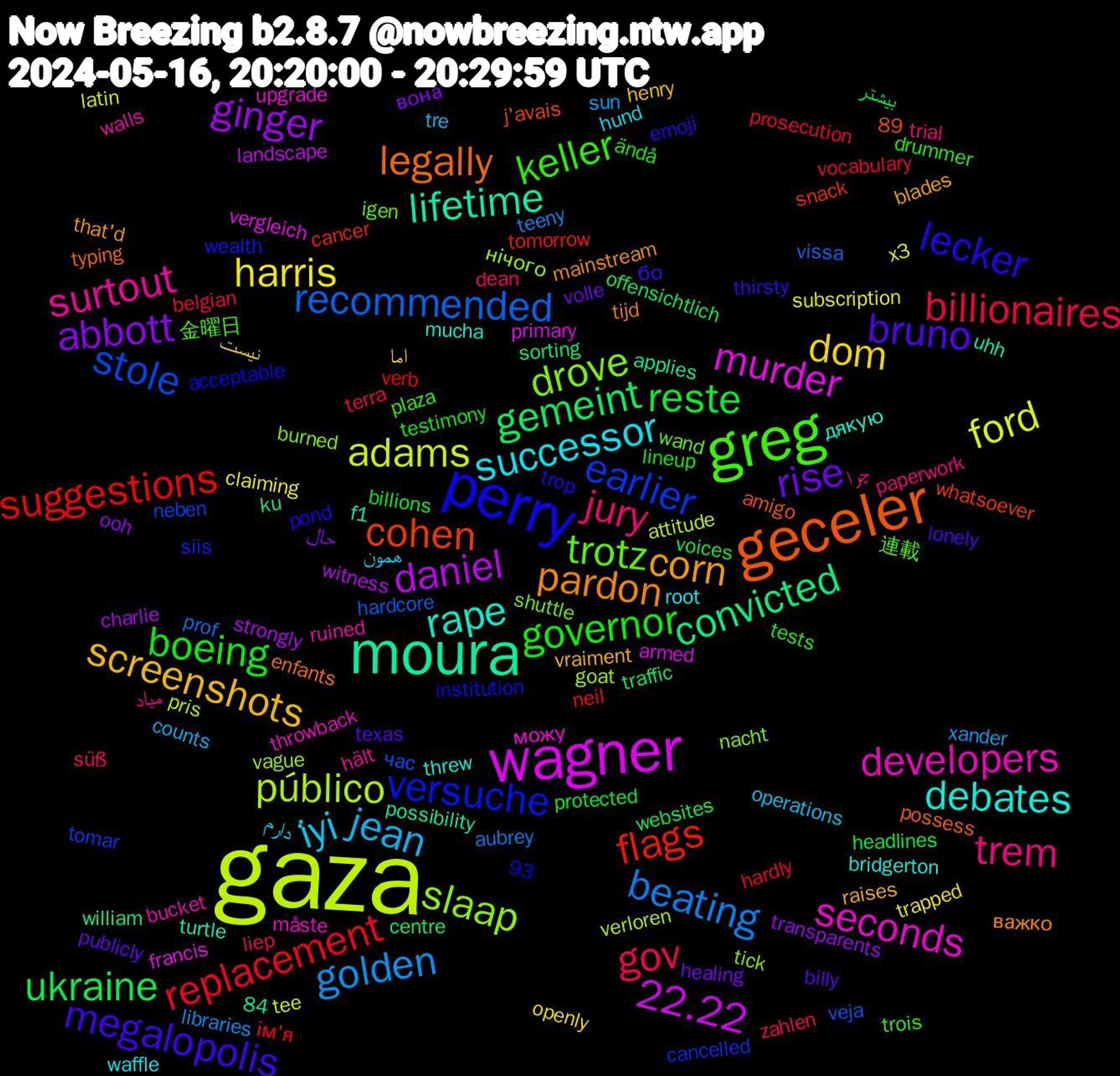 Word Cloud; its top words (sorted by weighted frequency, descending):  gaza, wagner, moura, geceler, perry, greg, trem, i̇yi, dom, abbott, ukraine, suggestions, stole, slaap, seconds, rape, pardon, megalopolis, governor, gov, golden, ford, daniel, convicted, cohen, versuche, trotz, surtout, successor, screenshots, rise, reste, replacement, recommended, público, murder, lifetime, legally, lecker, keller, jury, jean, harris, ginger, gemeint, flags, earlier, drove, developers, debates, corn, bruno, boeing, billionaires, beating, adams, 22.22, 連載, میاد, دارم, اما, вона, websites, verb, veja, vague, upgrade, turtle, tijd, thirsty, tests, süß, sun, subscription, strongly, sorting, snack, siis, shuttle, ruined, root, raises, publicly, protected, prosecution, prof, pris, primary, possibility, possess, pond, plaza, paperwork, operations, openly, ooh, offensichtlich, neil, neben, nacht, måste, mucha, mainstream, lonely, lineup, liep, libraries, latin, landscape, ku, j'avais, institution, igen, hält, hund, henry, healing, headlines, hardly, hardcore, goat, francis, f1, enfants, emoji, drummer, dean, counts, claiming, charlie, centre, cancer, cancelled, burned, bucket, bridgerton, blades, billy, billions, belgian, aubrey, attitude, armed, applies, amigo, acceptable, 93, 89, 84, 金曜日, چرا, همون, نیست, حال, بیشتر, ім'я, час, нічого, можу, дякую, важко, бо, ändå, zahlen, xander, x3, witness, william, whatsoever, wealth, wand, walls, waffle, vraiment, volle, voices, vocabulary, vissa, verloren, vergleich, uhh, typing, trop, trois, trial, tre, trapped, transparents, traffic, tomorrow, tomar, tick, throwback, threw, that'd, texas, testimony, terra, teeny, tee