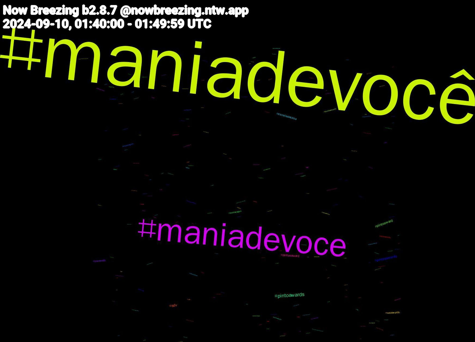 Hashtag Cloud; its hashtagged words/phrases (sorted by weighted frequency, descending):  maniadevocê, maniadevoce, pintoawards, sdv, pintosawards, pintoaward, pintosaward, estreladacasa, xotaawards, troconuds, brotheragem, peitoawards, broderagem, bundaawards, art, xotasawards, nsfw, bundasawards, wweraw, brart, rabasawards, rabaawards, brotheragemhetero, xotaaward, novinho, bucetaawards, pintoawardsgay, peitosawards, gênesis, gay, tvfama, furryart, putaria, programadoratinho, pintowards, nude, troconudsaward, tesao, pintoawardgay, perrenguedodia, nogainnolove, missadeaparecida, maviola, jackandjokerep1, gayporn, fanart, bucetasawards, bucetaaward, tcmparty, nofapseptember, nofap, bluesky, bdsm, troconudsawards, renascer, porn, gozada, aposentadosimportam, writtenonthewind, trans, timedolula, tiff24, sex, rolaawards, pokemon, piroca, pintoawardsdia, perv, manidevocê, lulademocraciaviva, hentai, gaynude, freenbecky, ficamatheus, femboy, dotado, bundaaward, bucetasaward, beckysangels, arkanis, arguapoduo, wip, who_500m, wangyibo, twitter, troconudsawds, sériebnatvbrasil, srchafreen, sexo, segundadetremurasdv, pornogay, porno, pintosawardsgay, pauduro, nudes, nsfwart, nogainnoloveep5, minhaopiniao, manidevoce, maniasevocê, lovenextdoor, heycohost, findom, fcf, esquerdasegueesquerda, envtuber, edtwt, desenho, commission, cdrama, bunda, broderagemhetero, boanoite, ateez, arte, 456, 2025youkuannualfilmlist, 15y, 15, 에이티즈, 아이브, 슈가, 세븐틴, 青春, 王一博, 火曜日, 東方project, 以美之名, イマソラ, ぬい, ฟรีนเบค, zhaolusi, yaochen, xboxshare, wwe, wujinyan, vtubers, viral, vaicorinthians, urgente, unidosporlula, umlugaraosol, troconude, touhou, todasasflores, thestoryofpearlgirl, theloyalpin, svd, surrealism, suga, sp, soundcloud, sketch, sizekink, shtwt, shsky, sh, sexy, setefotosbsky, saudades, sanewashing, romance, rodaviva, rj, redhead, project2025, privacy, portoalegre, poetry, pinto, picafãs, pau, passivo, pack, onmyblock, onlyfans, ofertas, nzpol, nuds, novin, noveladas9, nfl, musica, meme, maninadevoce, maniasdevocê, maniadevicê, maniadevc, maisdevocê, liuxueyi, killmeloveme, jamesearljones, ive, incesto, humor, hazbinhotel, furryfandom, foryou, fortnite, followtrick