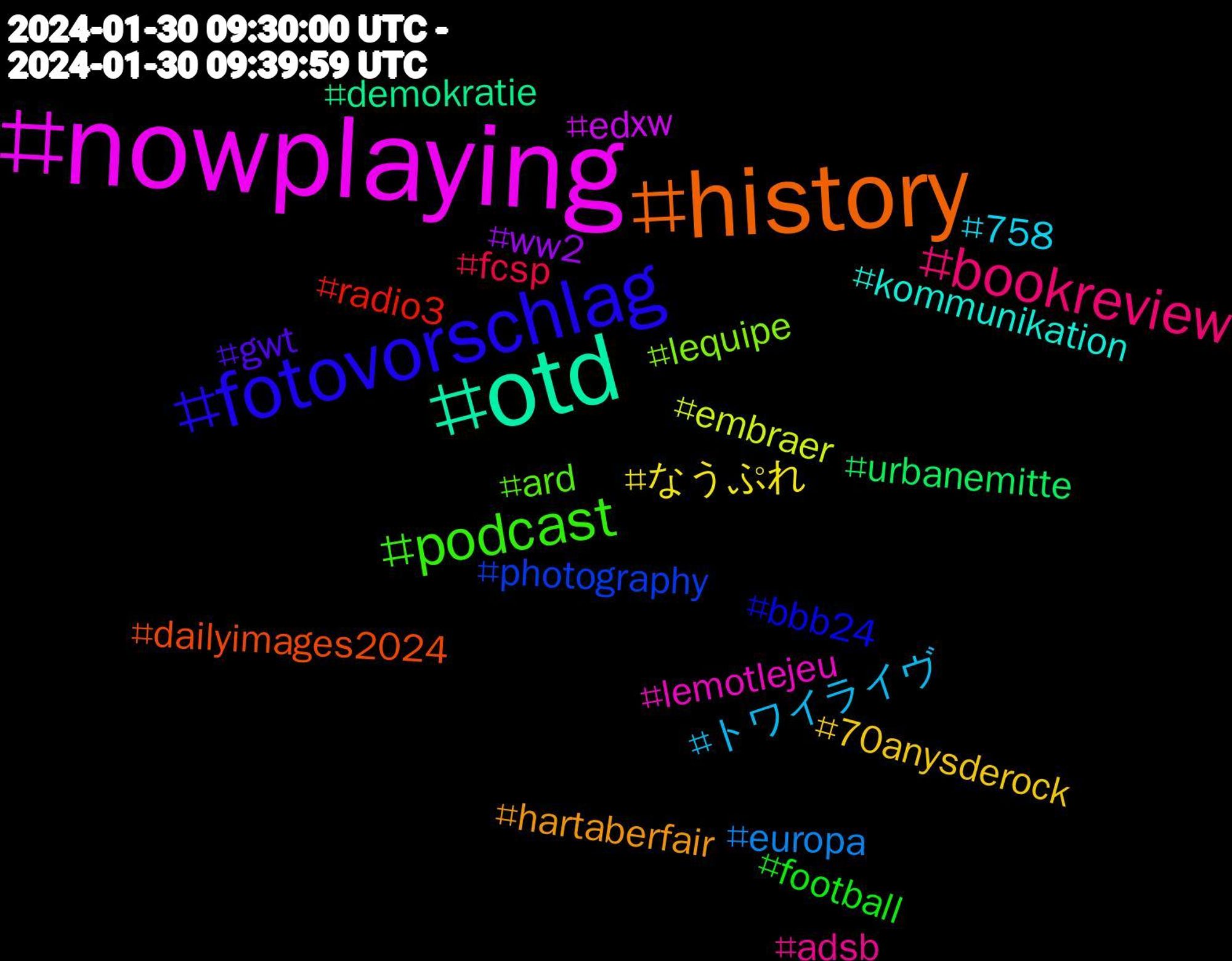 Hashtag Cloud; its hashtagged words/phrases (sorted by weighted frequency, descending):  nowplaying, otd, history, fotovorschlag, podcast, bookreview, トワイライヴ, なうぷれ, ww2, urbanemitte, radio3, photography, lequipe, lemotlejeu, kommunikation, hartaberfair, gwt, football, fcsp, europa, embraer, edxw, demokratie, dailyimages2024, bbb24, ard, adsb, 758, 70anysderock