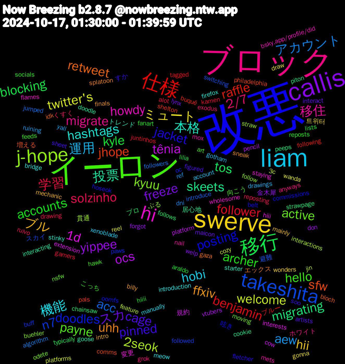 Word Cloud; its top words (sorted by weighted frequency, descending):  改悪, イーロン, ブロック, liam, swerve, callis, 移行, 仕様, takeshita, j-hope, hi, 本格, uhh, pinned, archer, solzinho, aew, twitter's, ocs, migrating, jhope, doodles, active, 移住, 機能, ブル, スカ, kyle, follower, acc, 2seok, 1d, 投票, retweet, jacket, hello, 2/7, 運用, ミュート, yippee, tos, raffle, n7, kyuu, howdy, hashtags, ffxiv, cage, accounts, 学習, アカウント, welcome, tênia, skeets, sfw, posting, payne, migrate, hobi, hii, freeze, blocking, benjamin, 避難, 貫通, 変更, トレンド, エックス, すか, こっち, くすく, yall, wanda, vtubers, strawpage, shelton, paws, odete, mox, introduction, intro, interact, hiiii, gamers, followers, feature, extension, doodle, bloch, belt, art, anyways, account, 트위터, 金木犀, ブロ, ブルー, スカイ, ぶる, wholesome, stinky, sneak, sheet, reposts, reposting, ref, platforms, platform, piton, philadelphia, oomfs, nsfw, nail, manually, mainly, lynx, lilia, juntinhos, introduce, interactions, hiii, goose, gaza, fletcher, feeds, exodus, drawings, draw, don, chainsaw, buquê, buff, buehler, bsky.app/profile/did, bridge, billy, artists, araldo, alot, algorithm, 3c, 規約, 居心地, 増える, 呟き, 向こう, ホワイト, xenoblade, wonders, welp, typically, tagged, switching, straw, staying, starter, splatoon, soo, socials, ruivo, ruining, reel, pencil, peeps, pals, oc, moving, mets, meow, mechanic, maicon, lists, kamen, jumped, jin, interests, interacting, idk, hoseok, hawk, grok, gotham, gonna, forgot, follows, following, followed, follow, flames, firefox, finals, figured, fanart, drawing, dni, cozy, cow, cookie, comms, commissions