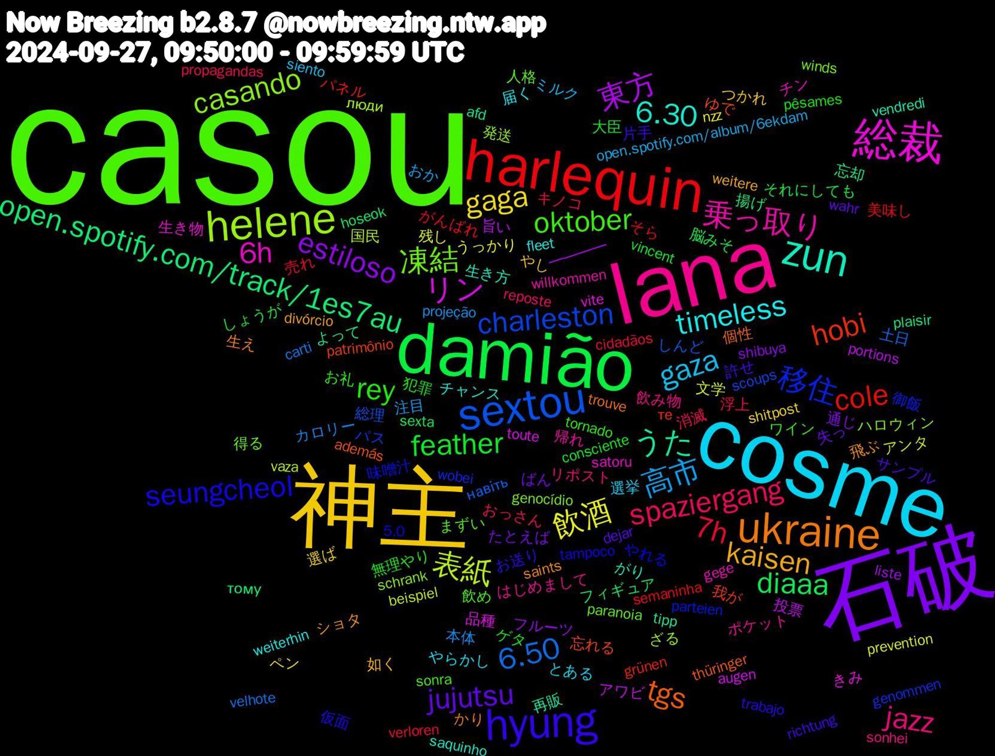 Word Cloud; its top words (sorted by weighted frequency, descending):  casou, lana, cosme, 神主, 石破, damião, harlequin, sextou, helene, 総裁, zun, ukraine, hyung, rey, spaziergang, 高市, 飲酒, 東方, open.spotify.com/track/1es7au, hobi, 移住, 凍結, 乗っ取り, timeless, kaisen, jujutsu, feather, 7h, 6.50, 表紙, リン, うた, tgs, seungcheol, oktober, jazz, gaza, gaga, estiloso, diaaa, cole, charleston, casando, 6h, 6.30, 飛ぶ, 許せ, 犯罪, 浮上, 本体, 文学, 投票, 忘却, 忘れる, 味噌汁, 人格, ポケット, やらかし, やし, ばん, しょうが, がんばれ, навіть, люди, vite, vendredi, trouve, trabajo, tornado, reposte, open.spotify.com/album/6ekdam, nzz, liste, hoseok, grünen, genommen, genocídio, gege, fleet, divórcio, dejar, consciente, cidadãos, carti, beispiel, augen, afd, además, 5.0, 飲め, 飲み物, 選挙, 選ば, 通じ, 脳みそ, 美味し, 総理, 発送, 生き物, 生き方, 生え, 片手, 無理やり, 消滅, 注目, 残し, 旨い, 揚げ, 我が, 御飯, 得る, 帰れ, 届く, 如く, 失っ, 大臣, 売れ, 土日, 国民, 品種, 再販, 個性, 仮面, ワイン, リポスト, ミルク, ペン, フルーツ, フィギュア, パネル, パス, ハロウィン, チン, チャンス, ショタ, サンプル, ゲタ, キノコ, カロリー, アンタ, アワビ, よって, ゆで, やれる, まずい, はじめまして, とある, つかれ, たとえば, それにしても, そら, しんど, ざる, きみ, がり, かり, お送り, お礼, おっさん, おか, うっかり, ━━━━, тому, те, wobei, winds, willkommen, weiterhin, weitere, wahr, vincent, verloren, velhote, vaza, toute, tipp, thüringer, tampoco, sonra, sonhei, siento, shitpost, shibuya, sexta, semaninha, scoups, schrank, satoru, saquinho, saints, richtung, pêsames, propagandas, projeção, prevention, portions, plaisir, patrimônio, parteien, paranoia