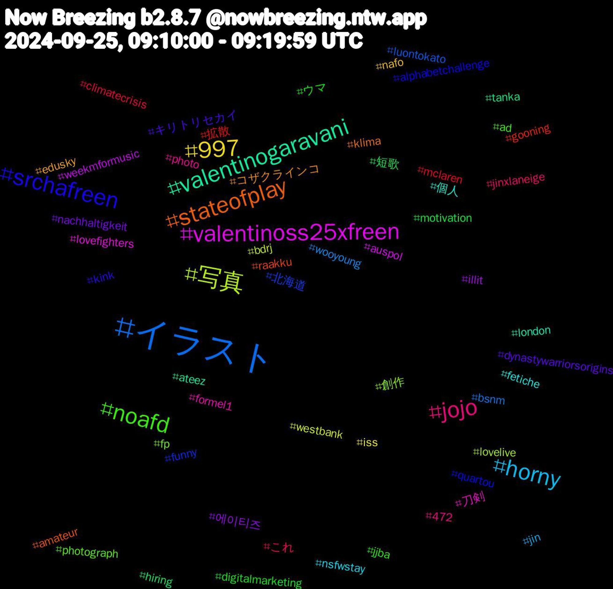 Hashtag Cloud; its hashtagged words/phrases (sorted by weighted frequency, descending):  イラスト, 写真, valentinoss25xfreen, valentinogaravani, stateofplay, srchafreen, noafd, jojo, horny, 997, 에이티즈, 短歌, 拡散, 北海道, 創作, 刀剣, 個人, コザクラインコ, キリトリセカイ, ウマ, これ, wooyoung, westbank, weekmformusic, tanka, raakku, quartou, photograph, photo, nsfwstay, nafo, nachhaltigkeit, motivation, mclaren, luontokato, lovelive, lovefighters, london, klima, kink, jjba, jinxlaneige, jin, iss, illit, hiring, gooning, funny, fp, formel1, fetiche, edusky, dynastywarriorsorigins, digitalmarketing, climatecrisis, bsnm, bdrj, auspol, ateez, amateur, alphabetchallenge, ad, 472