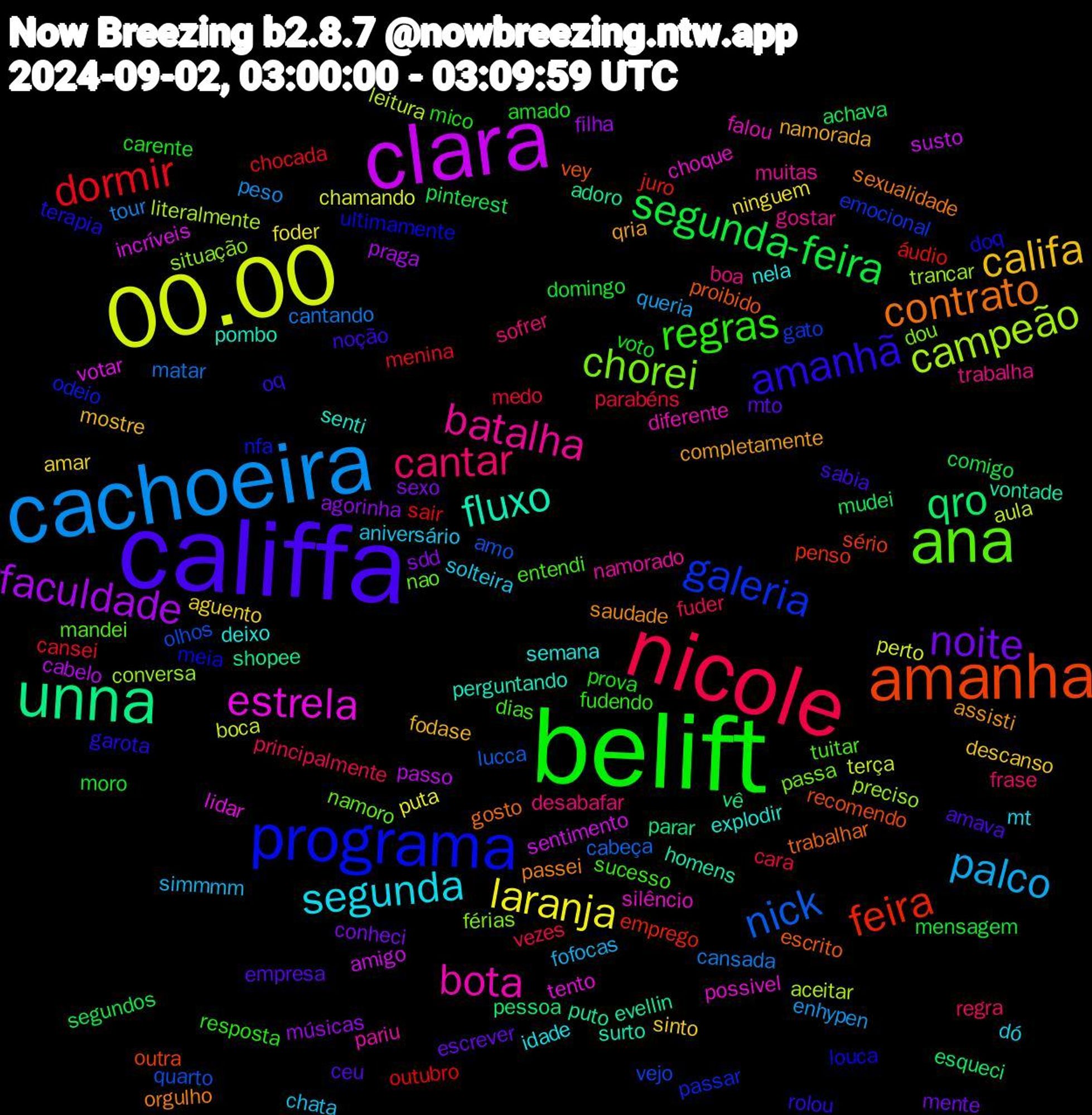 Word Cloud; its top words (sorted by weighted frequency, descending):  califfa, belift, nicole, cachoeira, 00.00, clara, unna, amanha, programa, ana, batalha, segunda, califa, noite, segunda-feira, dormir, nick, campeão, estrela, fluxo, contrato, amanhã, regras, cantar, palco, laranja, faculdade, qro, feira, galeria, chorei, bota, semana, qria, empresa, amado, parabéns, cantando, aula, sentimento, puto, proibido, louca, entendi, boa, aniversário, aguento, sdd, pinterest, outubro, olhos, conversa, choque, pombo, passei, noção, mico, fuder, enhypen, chamando, cabelo, vê, sério, odeio, namoro, namorado, idade, fodase, escrever, domingo, cansei, cabeça, aceitar, votar, vontade, trabalhar, terapia, sucesso, sofrer, simmmm, ninguem, músicas, mudei, juro, gato, férias, falou, explodir, assisti, amava, voto, vezes, tour, terça, susto, shopee, recomendo, meia, mandei, gostar, dó, descanso, conheci, comigo, chocada, amo, trancar, tento, surto, sexualidade, rolou, resposta, regra, queria, puta, praga, pessoa, penso, passar, passa, pariu, nela, namorada, mto, moro, medo, matar, leitura, incríveis, evellin, escrito, doq, dias, desabafar, chata, amar, agorinha, achava, áudio, vejo, situação, silêncio, senti, saudade, sabia, prova, principalmente, peso, perto, passo, parar, outra, nfa, nao, muitas, mt, mostre, mente, mensagem, menina, lucca, literalmente, lidar, homens, gosto, garota, fudendo, frase, fofocas, foder, filha, esqueci, emprego, emocional, dou, diferente, deixo, completamente, ceu, carente, cara, cansada, boca, amigo, adoro, vey, ultimamente, tuitar, trabalha, solteira, sinto, sexo, segundos, sair, quarto, preciso, possivel, perguntando, orgulho, oq