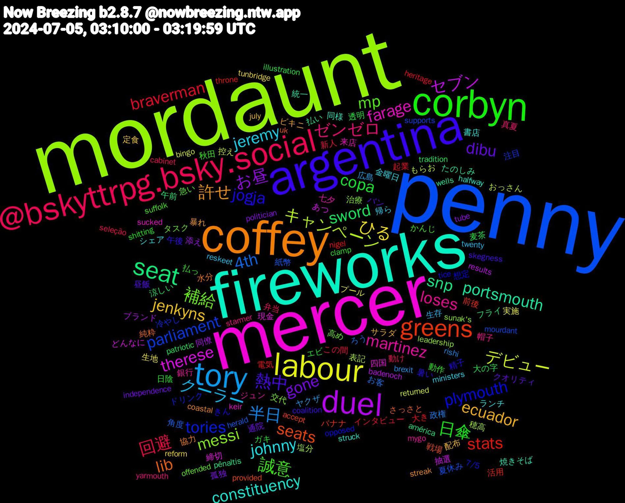 Word Cloud; its top words (sorted by weighted frequency, descending):  penny, mordaunt, mercer, fireworks, coffey, argentina, corbyn, @bskyttrpg.bsky.social, tory, labour, duel, seat, greens, tories, 補給, martinez, johnny, ecuador, dibu, copa, braverman, 4th, キャンペーン, therese, portsmouth, lib, jogja, 誠意, ゼンゼロ, クーラー, ひる, お昼, sword, stats, parliament, messi, farage, constituency, 許せ, 熱中, 日傘, 回避, 半日, デビュー, セブン, snp, seats, plymouth, mp, loses, jeremy, jenkyns, gone, 麦茶, 電気, 紙幣, 穂高, 現金, 焼きそば, 水分, 暑い, 払っ, 弁当, 広島, 実施, 同僚, 午前, 前後, 冷やし, 交代, 七夕, ランチ, ビキニ, バン, エビ, この間, お客, おっさん, あつ, wells, uk, tice, suffolk, starmer, reskeet, reform, politician, patriotic, nigel, mourdant, leadership, keir, halfway, coastal, coalition, clamp, cabinet, brexit, bingo, badenoch, américa, accept, 7/5, 高め, 銀行, 金曜日, 配布, 通院, 透明, 起業, 角度, 表記, 締切, 統一, 純粋, 精子, 秋田, 真夏, 生存, 生地, 添え, 涼しい, 活用, 注目, 治療, 来店, 書店, 暴れ, 昼飯, 日陰, 新人, 政権, 控え, 抽選, 払い, 戦場, 想定, 急い, 帽子, 帰ら, 定食, 孤独, 大の字, 大き, 夏休み, 塩分, 四国, 同様, 協力, 午後, 動作, 動け, ヤクザ, プール, ブランド, フライ, バナナ, ドリンク, タスク, ジュン, シェア, サラダ, クオリティ, ガキ, インタビュー, ろう, もらお, どんなに, たのしみ, さっさと, きん, かんじ, yarmouth, twenty, tunbridge, tube, tradition, throne, supports, sunak's, sucked, struck, streak, skegness, shitting, seleção, rishi, returned, results, pênaltis, provided, opposed, offended, mygo, ministers, july, independence, illustration, heritage, herald