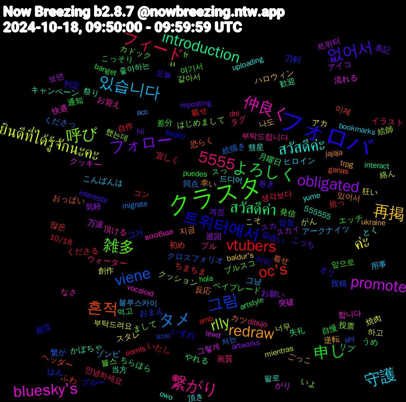 Word Cloud; its top words (sorted by weighted frequency, descending):  フォロバ, クラスタ, 있습니다, ค่ะ, obligated, สวัสดีค่า, oc's, 그림, 呼び, 仲良く, สวัสดีค่ะ, redraw, 없어서, 申し, フィード, タメ, ยินดีที่ได้รู้จักนะคะ, promote, introduction, 흔적, 트위터에서, 雑多, 繋がり, 守護, 再掲, フォロー, よろしく, vtubers, viene, rlly, bluesky's, 5555, 있어서, 이미, 앞으로, 안녕하세요, 그냥, 焼肉, 巡回, 失礼, 初め, 刀剣, まして, お迎え, yume, ukraine, hii, banget, 10/18, 저는, 너무, 그렇게, 歓迎, 恐らく, 似合い, カドック, ウォーター, こんばんは, こそ, お願い, うめ, いたし, นะคะ, งง, vocaloid, owo, jajaja, interests, hola, dni, acc, 하고, 트위터, 좋아하는, 이제, 엄청, 블스, 부탁드립니다, 드디어, 나도, 계정, 通知, 載せ, 繋が, 絵師, 流れる, 当方, 反応, 判定, ベイブレード, タグ, ゾンビ, スタレ, スカイ, ちらほら, ちまちま, おまえ, いよ, вообще, uploading, trpg, reposting, puedes, oomfs, migrate, mientras, lewd, interact, ganas, freaky, fr, dibujo, bookmarks, baldur's, artworks, artstyle, amb, ahí, 555555, 했는데, 합니다, 팔로, 지금, 오늘, 여기서, 생각보다, 블루스카이, 부탁드려요, 보면, 먹고, 많은, 그거, 같아서, 頂ける, 頂き, 逆転, 表記, 自慢, 自作, 絵描き, 絡ん, 突破, 祭り, 着せ, 相互, 発信, 画質, 用事, 狂い, 気軽, 月曜日, 拾っ, 投稿, 投票, 快適, 彗星, 幸い, 巻き, 差分, 宜しく, 同点, 創作, 万波, リプ, ヘッダー, ブルー, ブルスコ, ブル, ヒロイン, ハロウィン, スカ, スっ, コン, クロスフォリオ, クッション, クッキー, キャンペーン, カツ, オリ, エッチ, イラスト, アークナイツ, アカ, アイコ, やれる, ふわ, はん, はじめまして, なさ, とく, ごっこ, こっち, こっそり, くださる, くださっ, がん, がり, かぼちゃ, おっぱい, いずれ