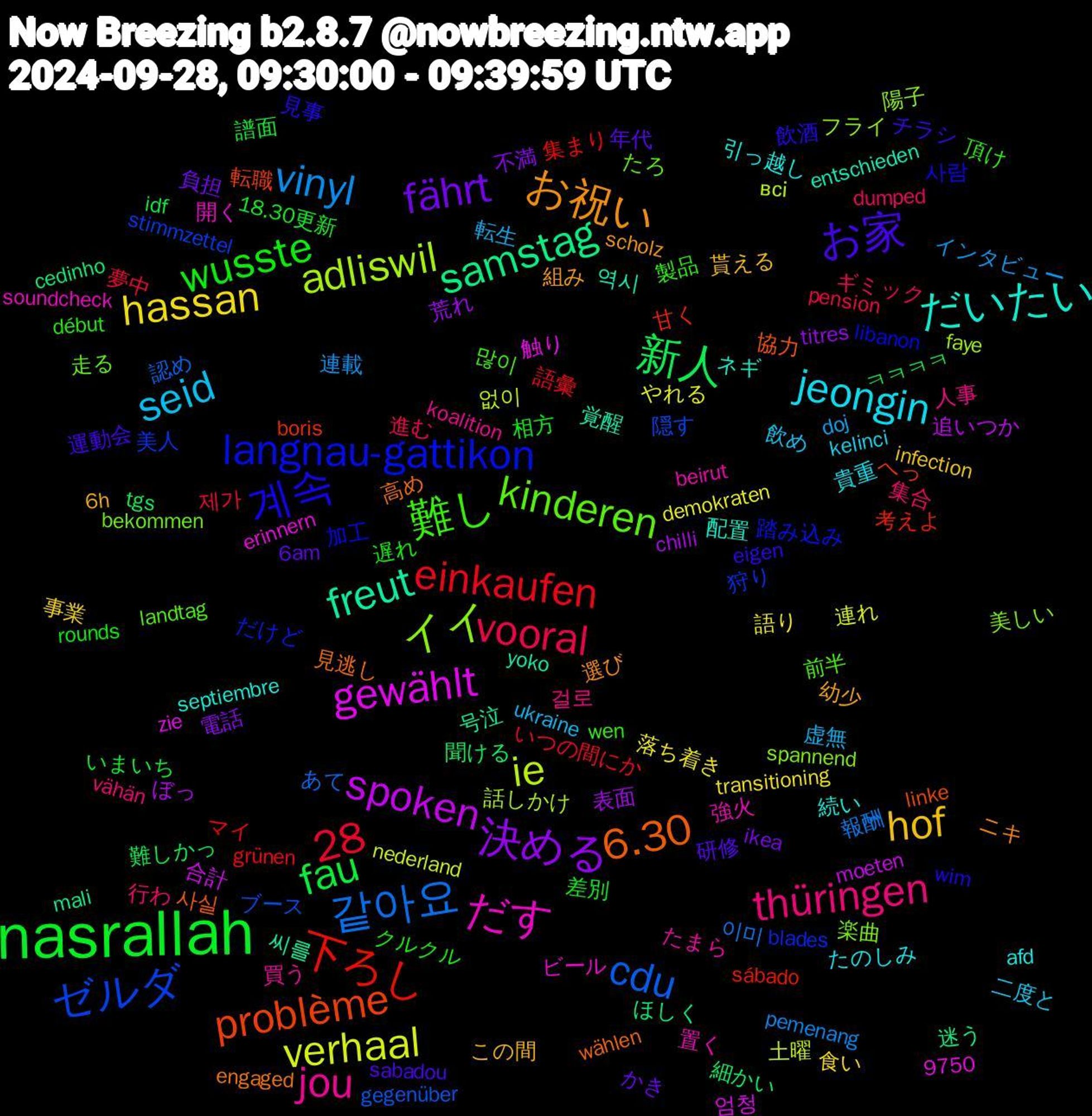 Word Cloud; its top words (sorted by weighted frequency, descending):  nasrallah, 같아요, ie, gewählt, freut, 6.30, 계속, 難し, thüringen, seid, hassan, 決める, 新人, 下ろし, ゼルダ, イイ, だす, だいたい, お祝い, お家, wusste, vooral, vinyl, verhaal, spoken, samstag, problème, langnau-gattikon, kinderen, jou, jeongin, hof, fährt, fau, einkaufen, cdu, adliswil, 28, 역시, 高め, 飲酒, 頂け, 集合, 転生, 語り, 表面, 細かい, 甘く, 狩り, 楽曲, 強火, 引っ越し, 幼少, 年代, 差別, 夢中, 報酬, 土曜, 合計, 号泣, 協力, 加工, 前半, 人事, 二度と, 事業, 不満, ㅋㅋㅋㅋ, マイ, ブース, フライ, ビール, ネギ, ニキ, チラシ, クルクル, ギミック, インタビュー, やれる, ぼっ, ほしく, へっ, だけど, たろ, たまら, たのしみ, この間, かき, いまいち, いつの間にか, あて, всі, zie, yoko, wählen, wim, wen, vähän, ukraine, transitioning, titres, tgs, sábado, stimmzettel, spannend, soundcheck, septiembre, scholz, sabadou, rounds, pension, pemenang, nederland, moeten, mali, linke, libanon, landtag, koalition, kelinci, infection, ikea, idf, grünen, gegenüber, faye, erinnern, entschieden, engaged, eigen, début, dumped, doj, demokraten, chilli, cedinho, boris, blades, bekommen, beirut, afd, 9750, 6h, 6am, 18.30更新, 제가, 이미, 없이, 엄청, 씨를, 사실, 사람, 많이, 걸로, 飲め, 食い, 電話, 難しかっ, 集まり, 隠す, 陽子, 開く, 配置, 選び, 運動会, 遅れ, 進む, 連載, 連れ, 追いつか, 迷う, 転職, 踏み込み, 走る, 買う, 貴重, 貰える, 負担, 譜面, 語彙, 認め, 話しかけ, 触り, 覚醒, 見逃し, 見事, 製品, 行わ, 虚無, 落ち着き, 荒れ, 聞ける, 考えよ, 美人, 美しい, 置く, 続い, 組み, 研修, 相方