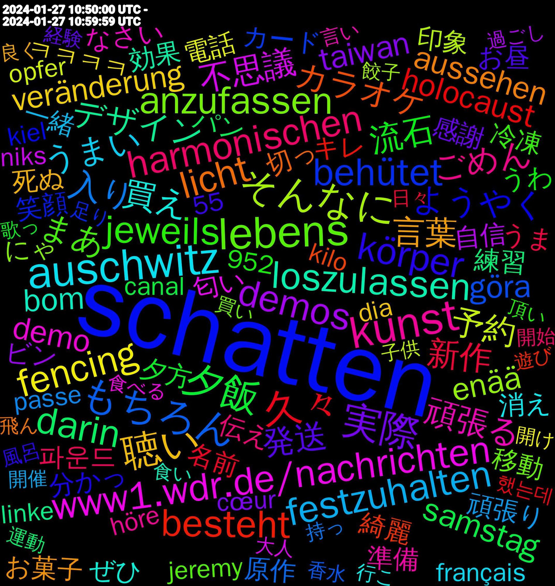 Word Cloud; its top words (sorted by weighted frequency, descending):  schatten, lebens, kunst, auschwitz, 聴い, 実際, 夕飯, 久々, もちろん, そんなに, www1.wdr.de/nachrichten, loszulassen, licht, körper, jeweils, harmonischen, festzuhalten, fencing, demos, darin, besteht, behütet, anzufassen, 頑張る, 買え, 言葉, 発送, 流石, 新作, 入り, 予約, 不思議, デザイン, カラオケ, ようやく, まあ, ごめん, うまい, veränderung, taiwan, samstag, holocaust, göra, enää, demo, bom, aussehen, 파운드, 頑張り, 電話, 自信, 練習, 綺麗, 笑顔, 移動, 準備, 消え, 死ぬ, 感謝, 夕方, 名前, 原作, 印象, 匂い, 効果, 切っ, 分かっ, 冷凍, 伝え, 一緒, ㅋㅋㅋㅋ, ビン, パン, キレ, カード, まくっ, にゃ, なさい, だらけ, ぜひ, お菓子, お昼, うわ, うま, あまりに, zitten, wiktoria, singer, roundup, restarted, passe, partei, opfer, niks, nachbar, masked, linke, leisten, kilo, kijken, kiel, jeremy, janvier, höre, goryńska, glyphosate, gaza, français, dia, cœur, canal, buchs-dällikon, alerta, 952, 55, 했는데, 香水, 餃子, 食べ物, 食べる, 食い, 飛ん, 風呂, 頂い, 開始, 開催, 開け, 過ごし, 運動, 遊び, 連絡, 連れ, 通っ, 足り, 買い出し, 買い, 調理, 読み, 試し, 記録, 記念, 言及, 言い, 見れる, 見つけ, 行こ, 萌え, 良く, 舞台, 脚本, 能力, 育成, 育て, 美味しかっ, 経験, 終わる, 終わっ, 笑う, 立ち, 短刀, 真空, 生き, 満足, 沢山, 残し, 歌っ, 楽しみ, 柔らかく, 本日, 本当, 最終, 書い, 時点, 映像, 日々, 掛け, 挑戦, 持っ, 戦闘, 成長, 意識, 悩ん, 心理, 希望, 布団, 川北, 小学生, 完結, 安心, 安定, 子供, 大人, 変更, 変える, 土日, 固定, 含め, 可愛, 口調, 原稿