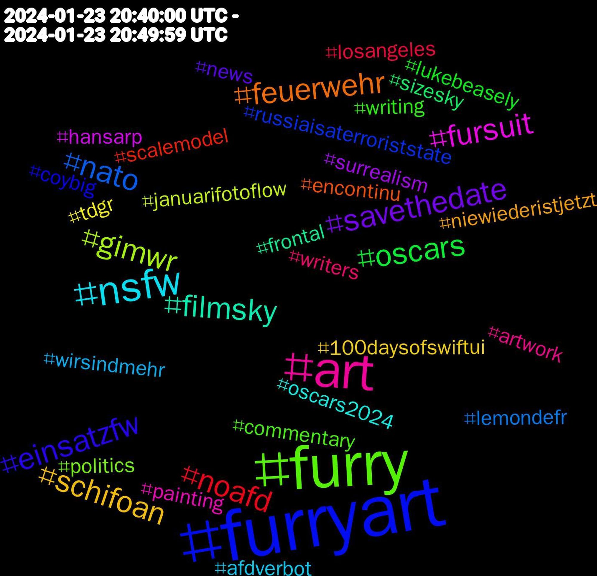 Hashtag Cloud; its hashtagged words/phrases (sorted by weighted frequency, descending):  furryart, furry, art, nsfw, schifoan, savethedate, oscars, noafd, nato, gimwr, fursuit, filmsky, feuerwehr, einsatzfw, writing, writers, wirsindmehr, tdgr, surrealism, sizesky, scalemodel, russiaisaterroriststate, politics, painting, oscars2024, niewiederistjetzt, news, lukebeasely, losangeles, lemondefr, januarifotoflow, hansarp, frontal, encontinu, coybig, commentary, artwork, afdverbot, 100daysofswiftui