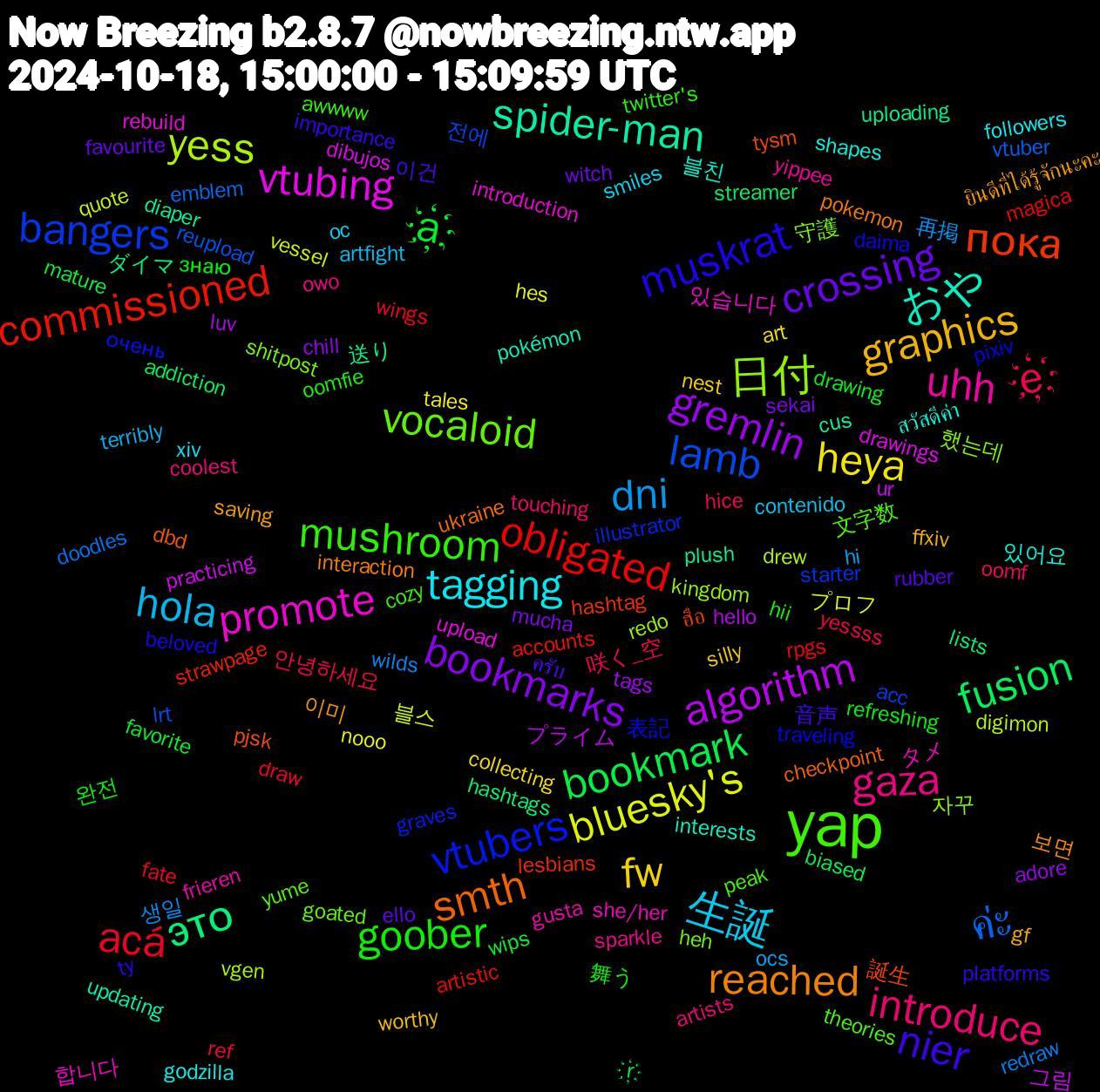 Word Cloud; its top words (sorted by weighted frequency, descending):  yap, gaza, 生誕, fw, bookmarks, bookmark, obligated, lamb, 日付, promote, おや, reached, nier, goober, e҉, dni, bluesky's, algorithm, это, пока, vtubers, vocaloid, uhh, tagging, graphics, crossing, a҉, acá, ค่ะ, yess, vtubing, spider-man, smth, muskrat, mushroom, introduce, hola, heya, gremlin, fusion, commissioned, bangers, 守護, タメ, สวัสดีค่า, ยินดีที่ได้รู้จักนะคะ, ครับ, знаю, yessss, wilds, vessel, ur, uploading, tysm, traveling, theories, sparkle, smiles, silly, sekai, r҉, rpgs, reupload, redo, rebuild, pokémon, pokemon, platforms, oomfie, oomf, ocs, nooo, luv, lists, lesbians, illustrator, heh, gusta, godzilla, gf, ello, drawing, draw, doodles, digimon, dibujos, diaper, dbd, daima, cozy, coolest, contenido, collecting, chill, biased, artistic, 전에, 자꾸, 있습니다, 블친, 보면, 音声, 舞う, 咲く_空, 再掲, プロフ, プライム, ダイマ, ฮือ, очень, yume, yippee, xiv, worthy, witch, wips, wings, vtuber, vgen, upload, updating, ukraine, ty, twitter's, touching, terribly, tales, tags, streamer, strawpage, starter, shitpost, she/her, shapes, saving, rubber, refreshing, ref, redraw, quote, practicing, plush, pjsk, pixiv, peak, owo, oc, nest, mucha, mature, magica, lrt, kingdom, introduction, interests, interaction, importance, hii, hice, hi, hes, hello, hashtags, hashtag, graves, goated, frieren, followers, ffxiv, favourite, favorite, fate, emblem, drew, drawings, cus, checkpoint, beloved, awwww, artists, artfight, art, adore, addiction, accounts, acc, 했는데, 합니다, 있어요, 이미, 이건, 완전, 안녕하세요, 생일, 블스, 그림, 送り, 誕生, 表記, 文字数