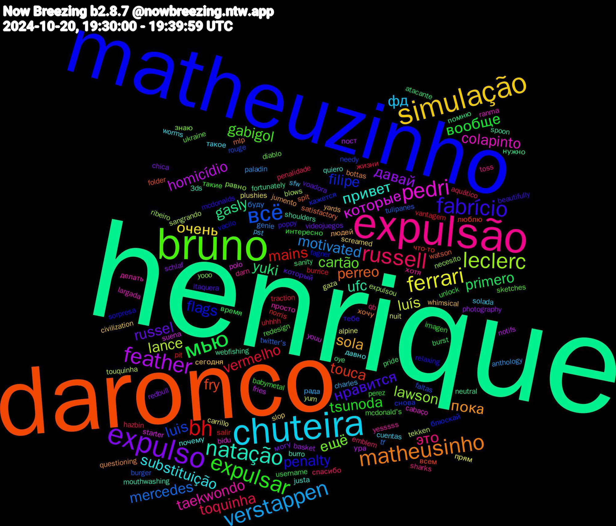 Word Cloud; its top words (sorted by weighted frequency, descending):  henrique, daronco, matheuzinho, bruno, expulsão, chuteira, simulação, expulso, мью, bh, всё, leclerc, pedri, natação, matheusinho, fabrício, expulsar, russell, verstappen, ferrari, feather, yuki, touca, filipe, ещё, taekwondo, substituição, sola, russel, вообще, vermelho, mercedes, lance, которые, ufc, perreo, penalty, gabigol, это, фд, очень, давай, primero, mains, luis, lawson, colapinto, привет, пока, нравится, tsunoda, toquinha, motivated, luís, homicídio, gasly, fry, flags, cartão, хотя, такое, сегодня, могу, время, vantagem, tulipanes, sangrando, polo, mouthwashing, mlp, mcdonalds, mcdonald's, emblem, charles, carrillo, basket, atacante, что-то, снова, равно, просто, почему, людей, который, интересно, жизни, буду, yum, youu, webfishing, watson, vacilo, ukraine, toss, solada, slop, redbull, pride, pit, faltas, expulsou, cabaço, burro, bottas, beautifully, babymetal, aquático, anthology, alpine, ура, нужно, всем, блюскай, yooo, yesssss, worms, whimsical, videojuegos, username, uhhhh, twitter's, touquinha, starter, shoulders, satisfactory, relaxing, redesign, qb, pst, plushies, photography, oye, norris, needy, necesito, largada, justa, jumento, itaquera, imagen, hazbin, genie, gaza, fries, fortunately, folder, fagner, diablo, darn, cuentas, civilization, chica, burst, burrice, burger, blows, bidu, 3ds, хочу, тебе, такие, спасибо, рада, прям, пост, помню, люблю, кажется, знаю, делать, давно, yards, voadora, unlock, traction, tf, tekken, suena, spoon, spit, sorpresa, sketches, sharks, sfw, screamed, schlaf, sanity, salir, rouge, ribeiro, ranma, quiero, questioning, poppy, perez, penalidade, paladin, nuit, notifs, neutral