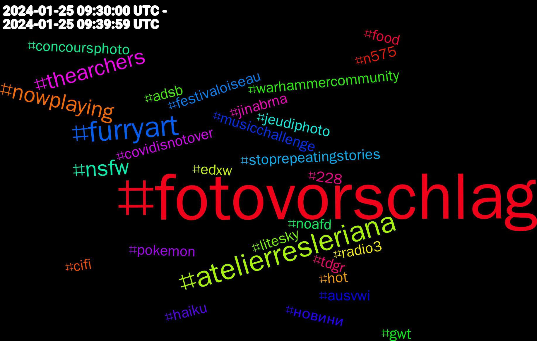 Hashtag Cloud; its hashtagged words/phrases (sorted by weighted frequency, descending):  fotovorschlag, furryart, atelierresleriana, thearchers, nsfw, nowplaying, новини, warhammercommunity, tdgr, stoprepeatingstories, radio3, pokemon, noafd, n575, musicchallenge, litesky, jinabrna, jeudiphoto, hot, haiku, gwt, food, festivaloiseau, edxw, covidisnotover, concoursphoto, cifi, ausvwi, adsb, 228