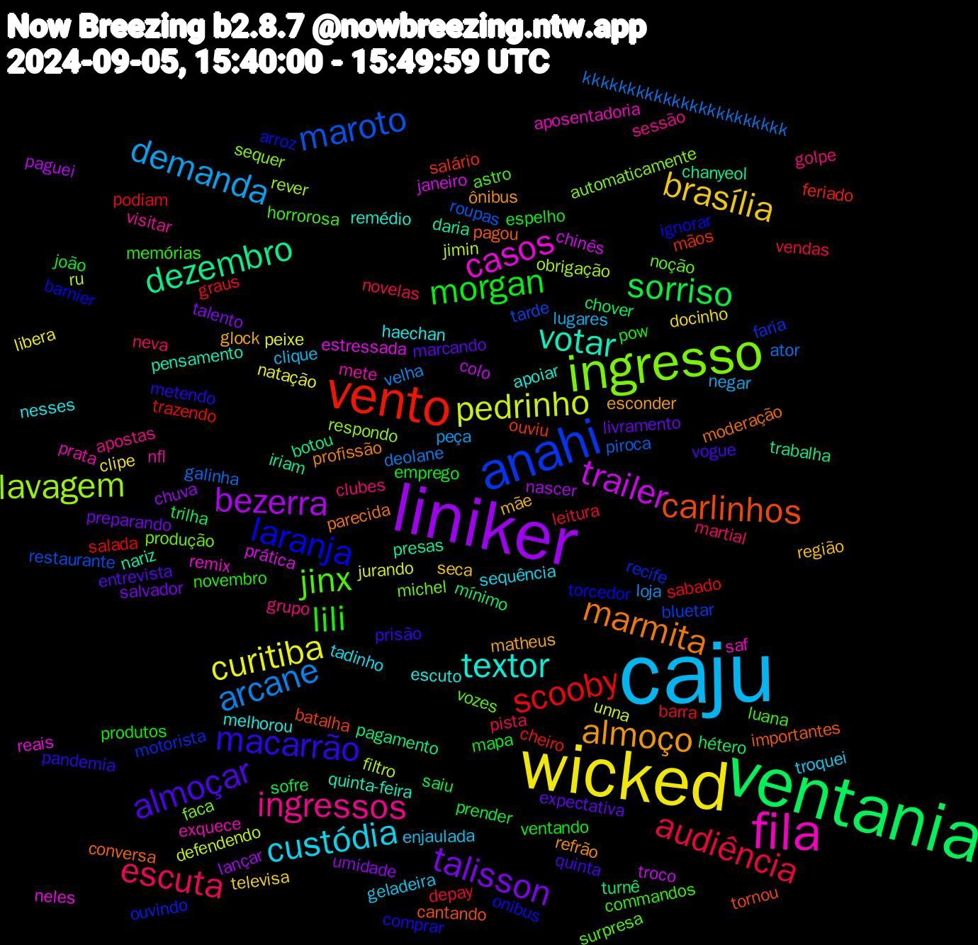 Word Cloud; its top words (sorted by weighted frequency, descending):  caju, wicked, liniker, ventania, vento, anahi, ingresso, fila, textor, almoço, almoçar, morgan, audiência, arcane, pedrinho, trailer, dezembro, carlinhos, laranja, jinx, ingressos, custódia, brasília, talisson, sorriso, scooby, maroto, lavagem, casos, votar, marmita, macarrão, lili, escuta, demanda, curitiba, bezerra, turnê, salário, recife, produção, prata, haechan, glock, expectativa, espelho, barra, ator, ru, prática, presas, pagou, onibus, luana, golpe, enjaulada, docinho, umidade, trilha, trazendo, tarde, sequer, saf, remédio, refrão, quinta, produtos, novelas, loja, jurando, colo, botou, batalha, arroz, vozes, visitar, tadinho, região, preparando, prender, podiam, piroca, obrigação, neles, nariz, moderação, metendo, memórias, martial, lugares, libera, lançar, hétero, feriado, faria, faca, exquece, escuto, esconder, entrevista, emprego, depay, deolane, defendendo, chinês, chanyeol, cantando, barnier, astro, apostas, troquei, televisa, talento, sofre, salada, restaurante, respondo, remix, quinta-feira, profissão, prisão, pow, pista, peça, peixe, paguei, pagamento, ouviu, ouvindo, noção, nfl, nesses, mãe, livramento, joão, graus, galinha, filtro, estressada, daria, conversa, comprar, commandos, clubes, clique, clipe, chuva, chover, cheiro, bluetar, automaticamente, aposentadoria, apoiar, ônibus, vogue, ventando, vendas, velha, unna, troco, trabalha, tornou, torcedor, surpresa, sessão, sequência, seca, salvador, saiu, sabado, roupas, rever, reais, pensamento, parecida, pandemia, novembro, neva, negar, natação, nascer, mínimo, mãos, motorista, michel, mete, melhorou, matheus, marcando, mapa, leitura, kkkkkkkkkkkkkkkkkkkkkkk, jimin, janeiro, iriam, importantes, ignorar, horrorosa, grupo, geladeira