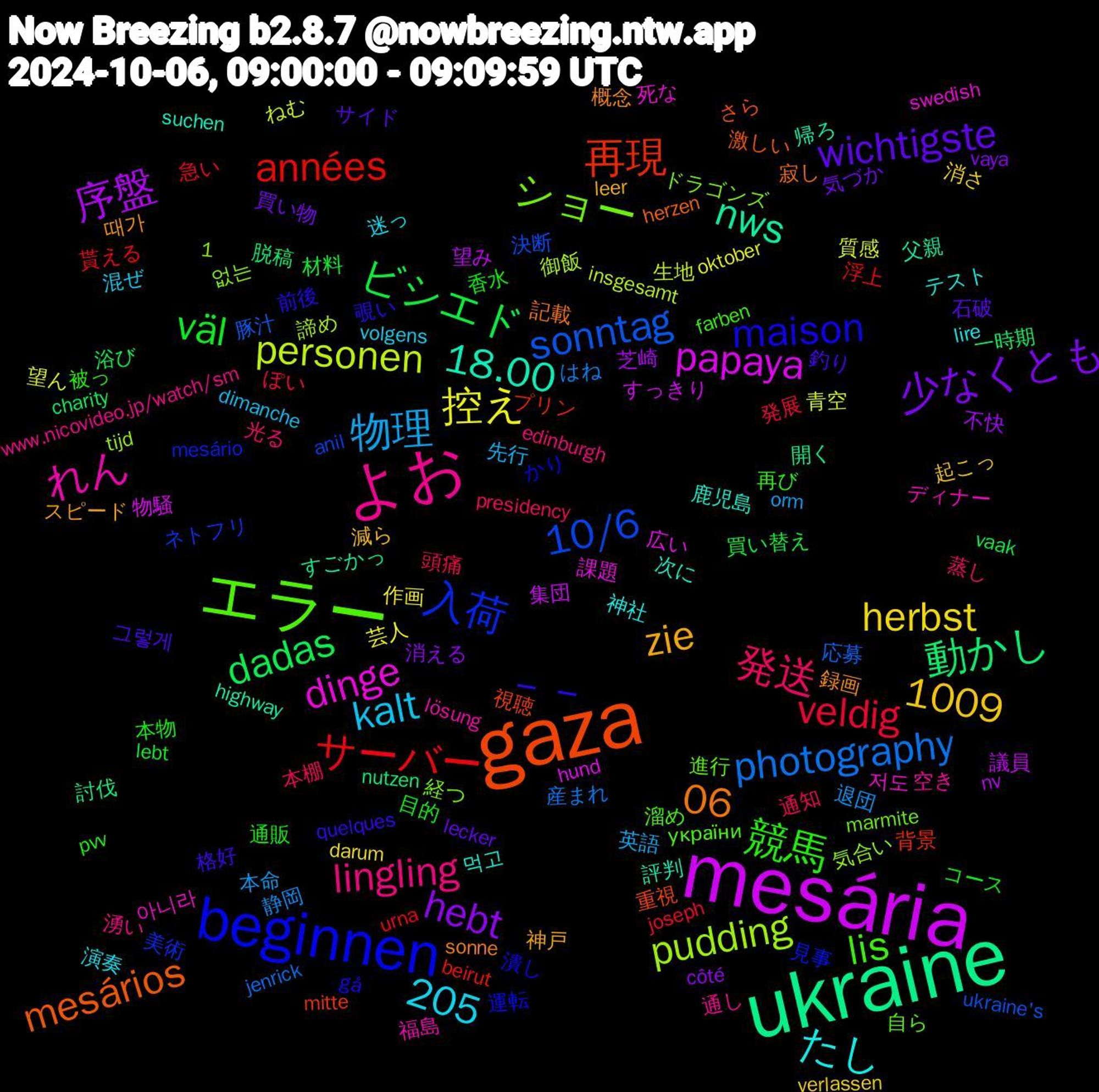 Word Cloud; its top words (sorted by weighted frequency, descending):  mesária, ukraine, gaza, beginnen, エラー, よお, 少なくとも, ビシエド, サーバー, sonntag, pudding, dinge, 18.00, 1009, 06, －－, 競馬, 発送, 物理, 控え, 序盤, 動かし, 再現, 入荷, ショー, れん, たし, zie, wichtigste, väl, veldig, photography, personen, papaya, nws, mesários, maison, lis, lingling, kalt, herbst, hebt, dadas, années, 10/6, 1,205, 저도, 鹿児島, 録画, 釣り, 通販, 通知, 退団, 質感, 議員, 討伐, 視聴, 見事, 自ら, 空き, 演奏, 減ら, 気づか, 材料, 急い, 応募, 御飯, 広い, 帰ろ, 寂し, 前後, 再び, 光る, 先行, 作画, 不快, 一時期, プリン, ネトフリ, ドラゴンズ, ディナー, テスト, スピード, サイド, コース, ぽい, はね, ねむ, すっきり, すごかっ, さら, かり, україни, www.nicovideo.jp/watch/sm, volgens, verlassen, vaya, vaak, urna, ukraine's, tijd, swedish, suchen, sonne, quelques, pvv, presidency, orm, oktober, nv, nutzen, mitte, mesário, marmite, lösung, lire, leer, lecker, lebt, joseph, jenrick, insgesamt, hund, highway, herzen, gå, farben, edinburgh, dimanche, darum, côté, charity, beirut, anil, 없는, 아니라, 먹고, 때가, 그렇게, 香水, 頭痛, 静岡, 青空, 集団, 開く, 重視, 運転, 進行, 通し, 迷っ, 起こっ, 買い物, 買い替え, 貰える, 豚汁, 諦め, 課題, 評判, 記載, 覗い, 被っ, 蒸し, 英語, 芸人, 芝崎, 脱稿, 背景, 美術, 経つ, 福島, 神社, 神戸, 石破, 目的, 発展, 産まれ, 生地, 物騒, 父親, 激しい, 潰し, 溜め, 湧い, 混ぜ, 消さ, 消える, 浴び, 浮上, 決断, 気合い, 死な, 次に, 概念, 格好, 本物, 本棚, 本命, 望ん, 望み, 有る