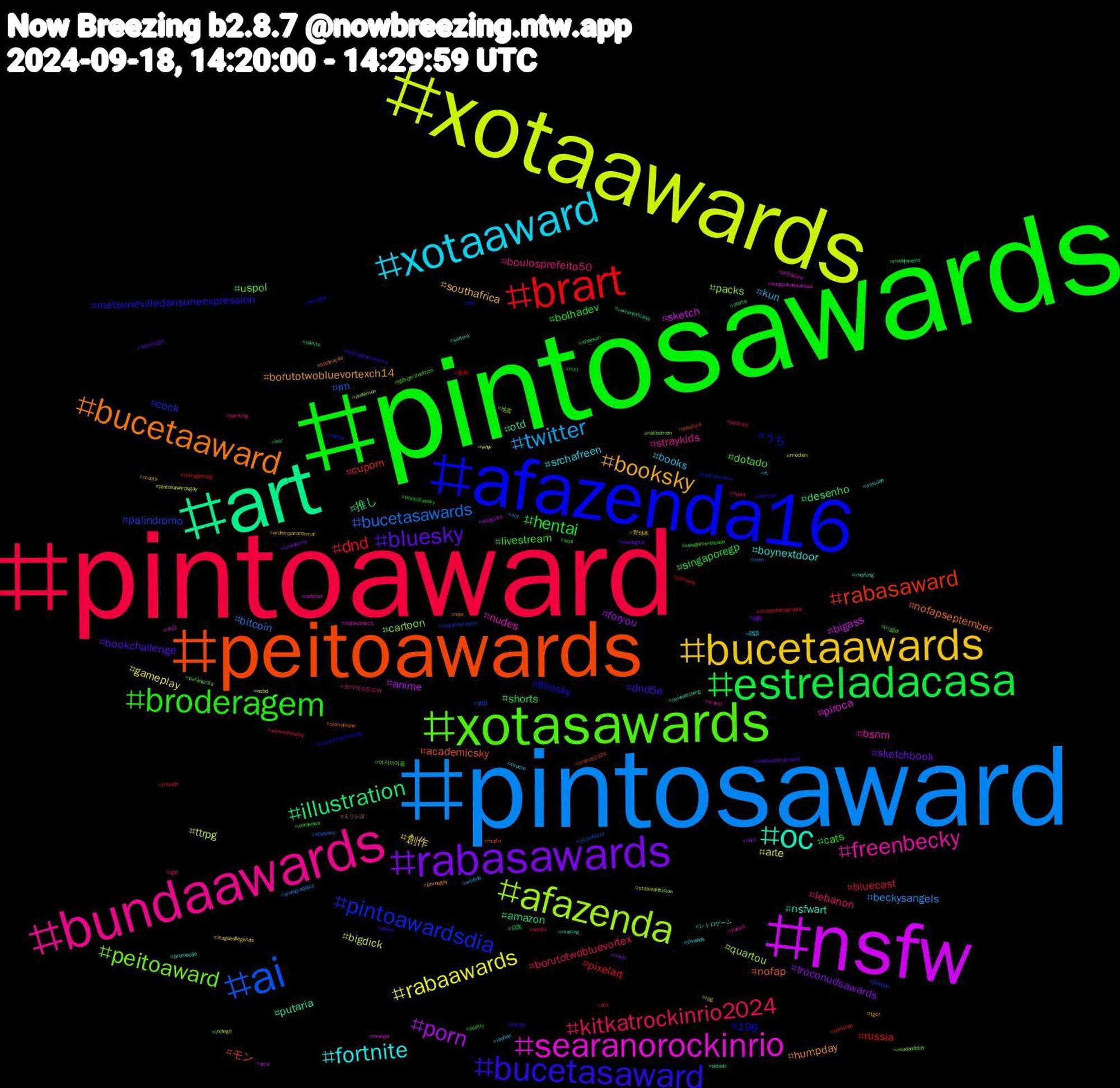 Hashtag Cloud; its hashtagged words/phrases (sorted by weighted frequency, descending):  pintosawards, pintoaward, pintosaward, xotaawards, nsfw, art, peitoawards, afazenda16, xotasawards, bundaawards, xotaaward, bucetaawards, rabasawards, estreladacasa, brart, ai, afazenda, searanorockinrio, oc, bucetaaward, bucetasaward, broderagem, kitkatrockinrio2024, twitter, rabaawards, porn, illustration, rabasaward, pintoawardsdia, peitoaward, freenbecky, fortnite, booksky, bluesky, hentai, dnd, bucetasawards, ttrpg, sketch, putaria, nofap, filmsky, dotado, boulosprefeito50, books, 創作, troconudsawards, shorts, pixelart, palindromo, packs, nudes, nsfwart, humpday, dnd5e, cats, borutotwobluevortex, beckysangels, arte, anime, 推し, モン, うち, uspol, straykids, srchafreen, southafrica, sketchbook, singaporegp, russia, rm, quartou, piroca, otd, nofapseptember, metsunevilledansuneexpression, livestream, lebanon, kun, gameplay, foryou, desenho, cupom, cock, cartoon, bsnm, boynextdoor, borutotwobluevortexch14, bookchallenge, bolhadev, bluecast, bitcoin, bigdick, bigass, amazon, academicsky, 199, 여자아이들, 보이넥스트도어, 雑談, 野球本, 福島, 目黒, 漫画, 本田, 地震, 中日, レトロゲーム, ミリシタ, zurigo, xotasawa, wipwednesday, wildlife, wayv, wangyibo, vaicorinthians, uranus2324, twittervoltou, trigger, travel, threads, tgcf, tecnologia, teambluesky, streetphotography, starwars, stablediffusion, sosguaranikaiowá, sorteio, sierraleone, sexogay, scifi, ryujin, rt, rpg, riwoo, riodejaneiro, retrogaming, repjamieraskin, readandplay, ps5share, promoção, pornogay, porno, poetry, podcast, pixelgraphics, pintosawardsgay, pica, pelado, pauduro, pau, paranerdia, painting, oromo, ordemparanormal, onedigital, oferta, ocs, ocorrência, nudemen, nsfwtwt, nowwatching, now, noticias, newgamerelease, netflix, nct, ncbd, nbia, naruto, namjoon, nama, nakedmen, naked, mucilon, moots, mobilephotography, milf, mende, men, medien, manga, making, mafin, lulajuntosnobluesky, lgbtqwriteathon, lgbt, leehan, leagueoflegends, lanadelrey, khoesan, johnwick, jillstein, indiega, indiecomics, impfung, ilustração, hydrogeneconomy, hsr