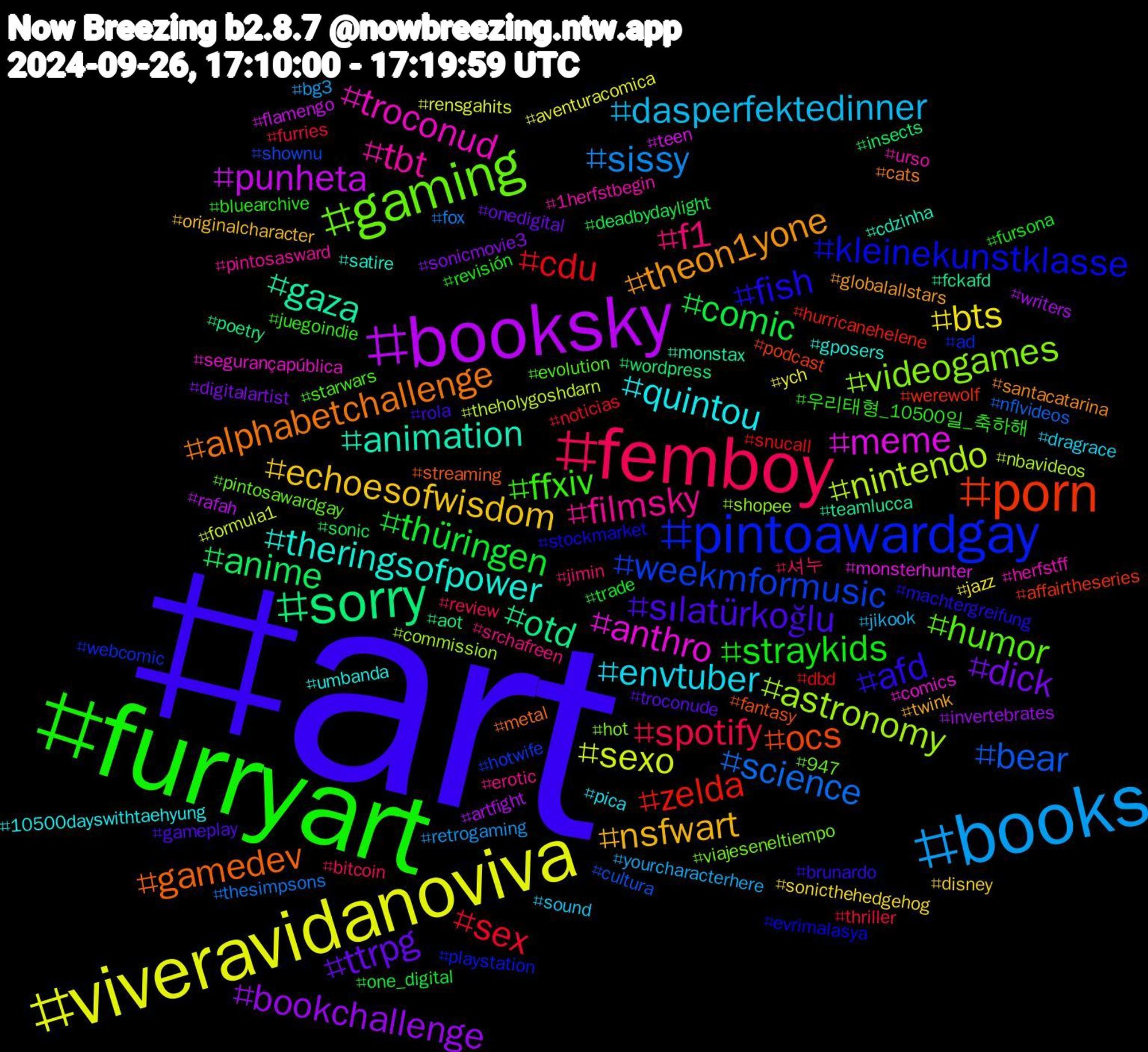 Hashtag Cloud; its hashtagged words/phrases (sorted by weighted frequency, descending):  art, furryart, femboy, books, viveravidanoviva, booksky, sorry, porn, pintoawardgay, gaming, tbt, quintou, nsfwart, ttrpg, thüringen, sex, science, nintendo, meme, gaza, gamedev, fish, ffxiv, f1, dasperfektedinner, bts, bookchallenge, anime, zelda, weekmformusic, videogames, troconud, theringsofpower, theon1yone, sılatürkoğlu, straykids, spotify, sissy, sexo, punheta, otd, ocs, kleinekunstklasse, humor, filmsky, envtuber, echoesofwisdom, dick, comic, cdu, bear, astronomy, anthro, animation, alphabetchallenge, afd, 우리태형_10500일_축하해, 셔누, yourcharacterhere, ych, writers, wordpress, werewolf, webcomic, viajeseneltiempo, urso, umbanda, twink, troconude, trade, thriller, thesimpsons, theholygoshdarn, teen, teamlucca, streaming, stockmarket, starwars, srchafreen, sound, sonicthehedgehog, sonicmovie3, sonic, snucall, shownu, shopee, segurançapública, satire, santacatarina, rola, revisión, review, retrogaming, rensgahits, rafah, poetry, podcast, playstation, pintosawardgay, pintosasward, pica, originalcharacter, onedigital, one_digital, noticias, nflvideos, nbavideos, monsterhunter, monstax, metal, machtergreifung, juegoindie, jimin, jikook, jazz, invertebrates, insects, hurricanehelene, hotwife, hot, herfstff, gposers, globalallstars, gameplay, fursona, furries, fox, formula1, flamengo, fckafd, fantasy, evrimalasya, evolution, erotic, dragrace, disney, digitalartist, deadbydaylight, dbd, cultura, commission, comics, cdzinha, cats, brunardo, bluearchive, bitcoin, bg3, aventuracomica, artfight, aot, affairtheseries, ad, 947, 1herfstbegin, 10500dayswithtaehyung