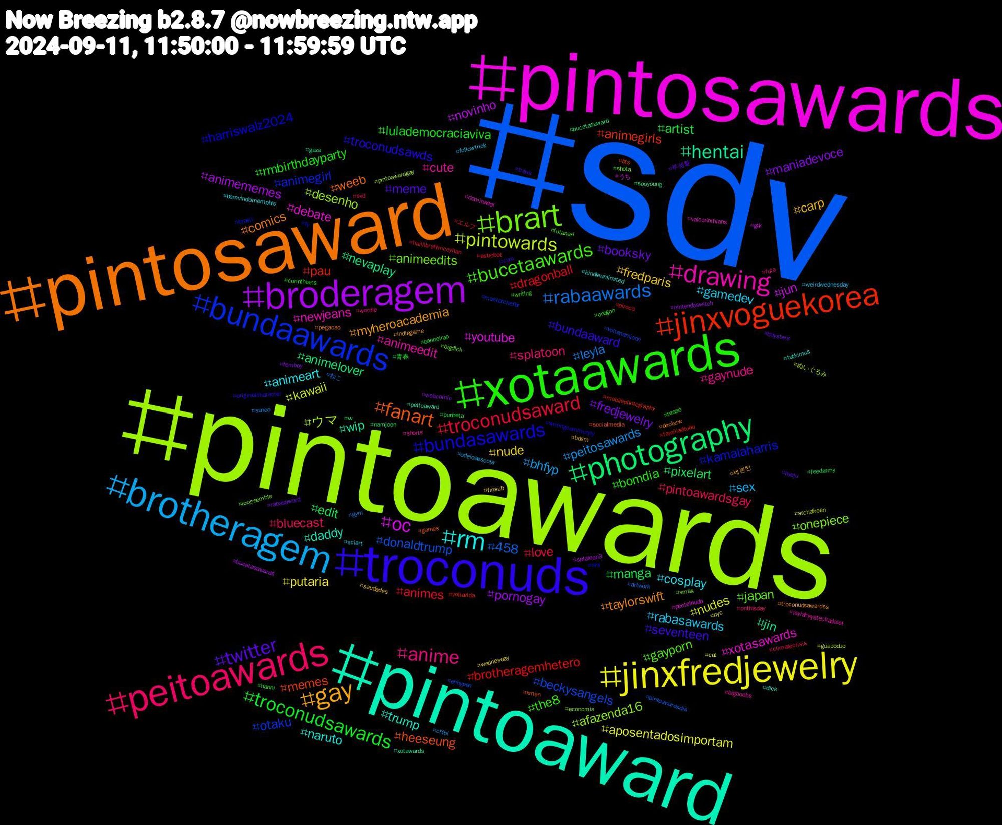 Hashtag Cloud; its hashtagged words/phrases (sorted by weighted frequency, descending):  sdv, pintoawards, pintosawards, pintoaward, pintosaward, troconuds, xotaawards, peitoawards, brotheragem, jinxfredjewelry, broderagem, photography, jinxvoguekorea, bundaawards, brart, drawing, rm, gay, twitter, troconudsawards, troconudsaward, rabaawards, pintowards, oc, hentai, fanart, bundasawards, bucetaawards, anime, rabasawards, nude, maniadevoce, manga, brotheragemhetero, beckysangels, afazenda16, xotasawards, trump, taylorswift, seventeen, rmbirthdayparty, pintoawardsgay, peitosawards, nudes, novinho, nevaplay, memes, kamalaharris, japan, cute, cosplay, carp, booksky, artist, animes, 458, ウマ, youtube, wip, weeb, troconudsawds, the8, splatoon, sex, putaria, pornogay, pixelart, pau, otaku, onepiece, newjeans, naruto, myheroacademia, meme, lulademocraciaviva, love, leyla, kawaii, jun, jin, heeseung, harriswalz2024, gayporn, gaynude, gamedev, fredparis, fredjewelry, edit, dragonball, donaldtrump, desenho, debate, daddy, comics, bundaaward, bomdia, bluecast, bhfyp, aposentadosimportam, animememes, animelover, animegirls, animegirl, animeedits, animeedit, animeart, 세븐틴, 루셈블, 青春, エルフ, ねこ, ぬいぐるみ, うち, xotawards, xmen, writingcommunity, writing, wordle, weirdwednesday, wednesday, webcomic, vv, voltavida, voltanamjoon, vmas, vaicorinthians, tutkimus, troconudsawardss, trans, tesao, svd, sunoo, srchafreen, splatoon3, sooyoung, socialmedia, sky, shota, shorts, sciart, saudades, rabasaward, punheta, piroca, pintoawardsdia, pintoawardgay, pentelhudo, peitoaward, pegacao, originalcharacter, oregon, onthisday, odeioaescola, nyc, nintendoswitch, namjoon, mobilephotography, masterchefbr, loossemble, leylahayataşkadalet, kindleunlimited, indiegame, hyeju, hanni, halili̇brahimceyhan, gym, guapoduo, gtk, gaza, games, fy, futanari, futa, followtrick, finsub, femboy, feedarmy, famíliaétudo, enhypen, economia, dominador, dick, deolane, cum, corinthians, climatecrisis, chibi, cat, bucetasawards, bucetasaward, bts, brasil, bigdick, bigboobs, bemvindomemphis, bdsm, baystars, banheirao, astrobot, artwork