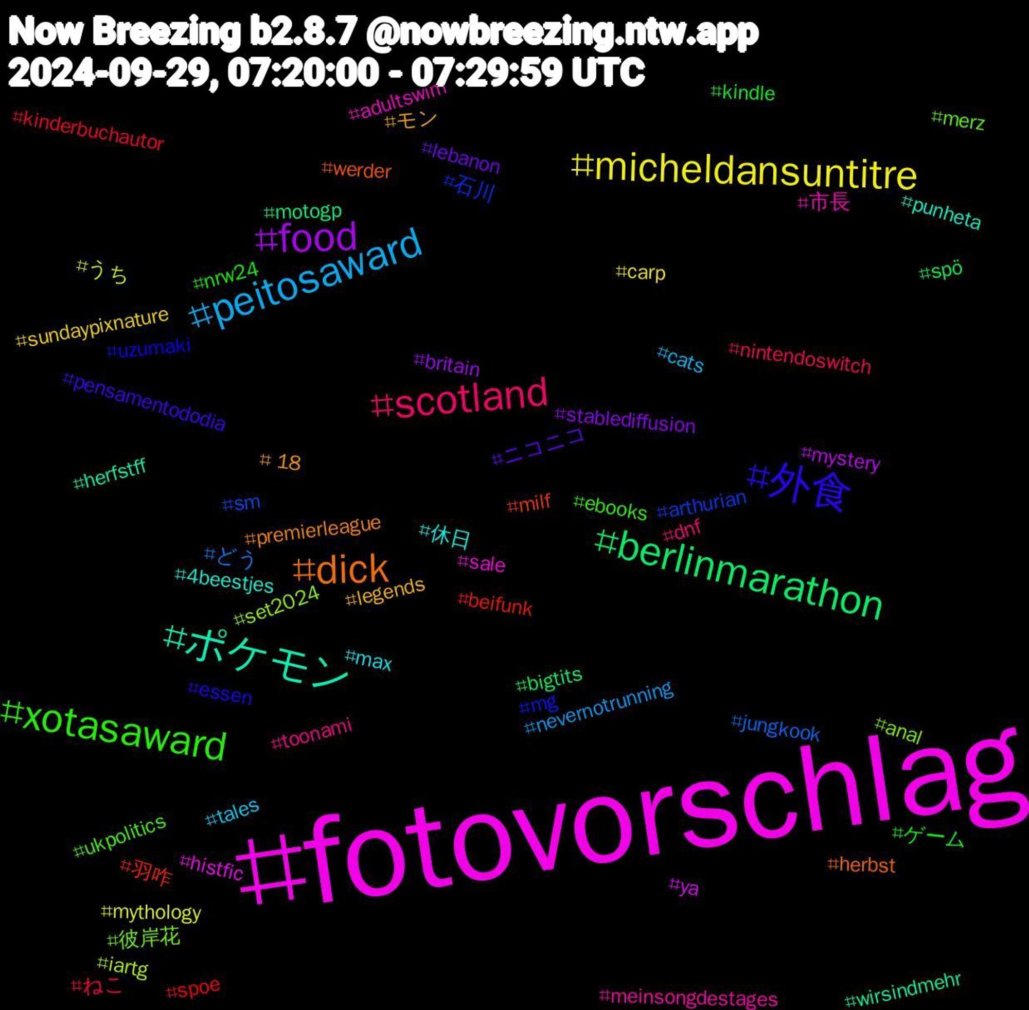 Hashtag Cloud; its hashtagged words/phrases (sorted by weighted frequency, descending):  fotovorschlag, ポケモン, dick, 外食, xotasaward, scotland, peitosaward, micheldansuntitre, food, berlinmarathon, 羽咋, 石川, 彼岸花, 市長, 休日, モン, ニコニコ, ゲーム, ねこ, どう, うち, ya, wirsindmehr, werder, uzumaki, ukpolitics, toonami, tales, sundaypixnature, stablediffusion, spö, spoe, sm, set2024, sale, punheta, premierleague, pensamentododia, nrw24, nintendoswitch, nevernotrunning, mythology, mystery, motogp, milf, mg, merz, meinsongdestages, max, legends, lebanon, kindle, kinderbuchautor, jungkook, iartg, histfic, herfstff, herbst, essen, ebooks, dnf, cats, carp, britain, bigtits, beifunk, arthurian, anal, adultswim, 4beestjes, +18