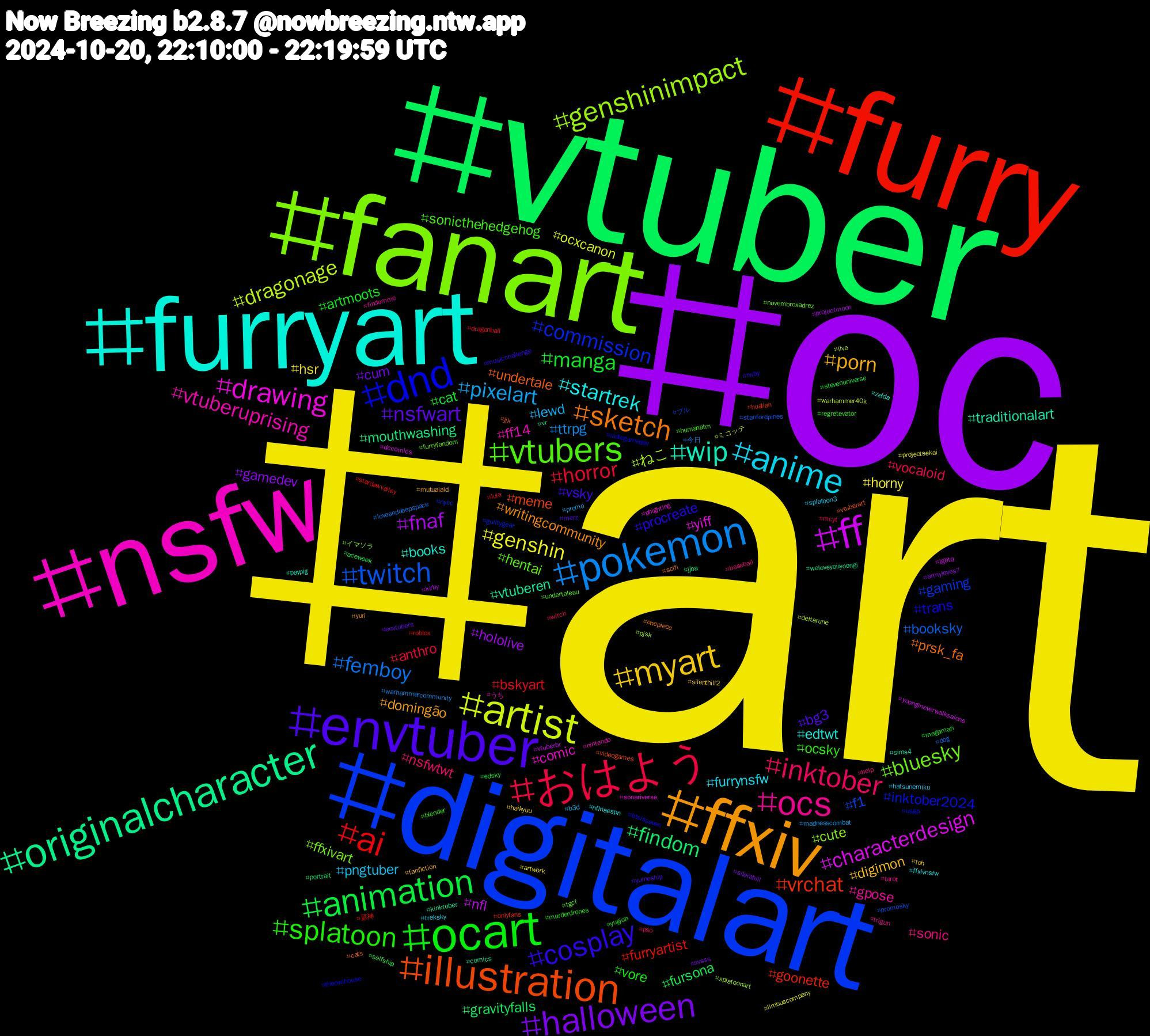 Hashtag Cloud; its hashtagged words/phrases (sorted by weighted frequency, descending):  art, oc, vtuber, furry, digitalart, fanart, nsfw, furryart, ffxiv, envtuber, ocart, おはよう, pokemon, artist, ff, originalcharacter, illustration, dnd, vtubers, ocs, anime, myart, halloween, animation, ai, twitch, genshinimpact, drawing, wip, sketch, cosplay, splatoon, inktober, pixelart, genshin, fnaf, findom, vrchat, commission, bluesky, vtuberuprising, startrek, porn, nsfwart, manga, horror, femboy, dragonage, characterdesign, vtuberen, undertale, trans, sonicthehedgehog, sonic, pngtuber, hsr, gamedev, fursona, furryartist, f1, cute, comic, books, writingcommunity, vsky, vore, vocaloid, ttrpg, ocxcanon, nfl, mouthwashing, meme, inktober2024, hentai, gpose, furrynsfw, digimon, cum, cat, bskyart, booksky, ねこ, yiff, traditionalart, prsk_fa, procreate, ocsky, nsfwtwt, lewd, horny, hololive, gravityfalls, goonette, gaming, ffxivart, ff14, edtwt, domingão, bg3, artmoots, anthro, 今日, ミコッテ, yoongineverwalksalone, weloveyouyoongi, vtuberart, theowlhouse, tgcf, tarot, splatoon3, silenthill2, silenthill, selfship, roblox, promosky, pjsk, phighting, paypig, onepiece, musicchallenge, murderdrones, mcyt, madnesscombat, limbuscompany, kirby, jjba, hualian, guiltygear, furryfandom, findomme, ffxivnsfw, fanfiction, envtubers, edsky, dragonball, dog, deltarune, dccomics, comics, cats, btsisseven, blender, baseball, b3d, artwork, armyloves7, aceweek, 原神, ブル, イマソラ, うち, zelda, yuri, yumeship, yugioh, witch, warhammercommunity, warhammer40k, vtuberbr, vr, videogames, usgp, undertaleau, trigun, treksky, toh, svsss, stevenuniverse, stardewvalley, stanfordpines, splatoonart, sonariverse, sims4, scifi, rwby, regretevator, pso, promo, projectsekai, projectmoon, portrait, onlyfans, nycc, novembroxadrez, nintendo, nflnaespn, mutualaid, merz, megaman, lula, loveanddeepspace, live, lgbtq, kinktober, jjk, indiegamedev, humanatm, help, hatsunemiku, haikyuu