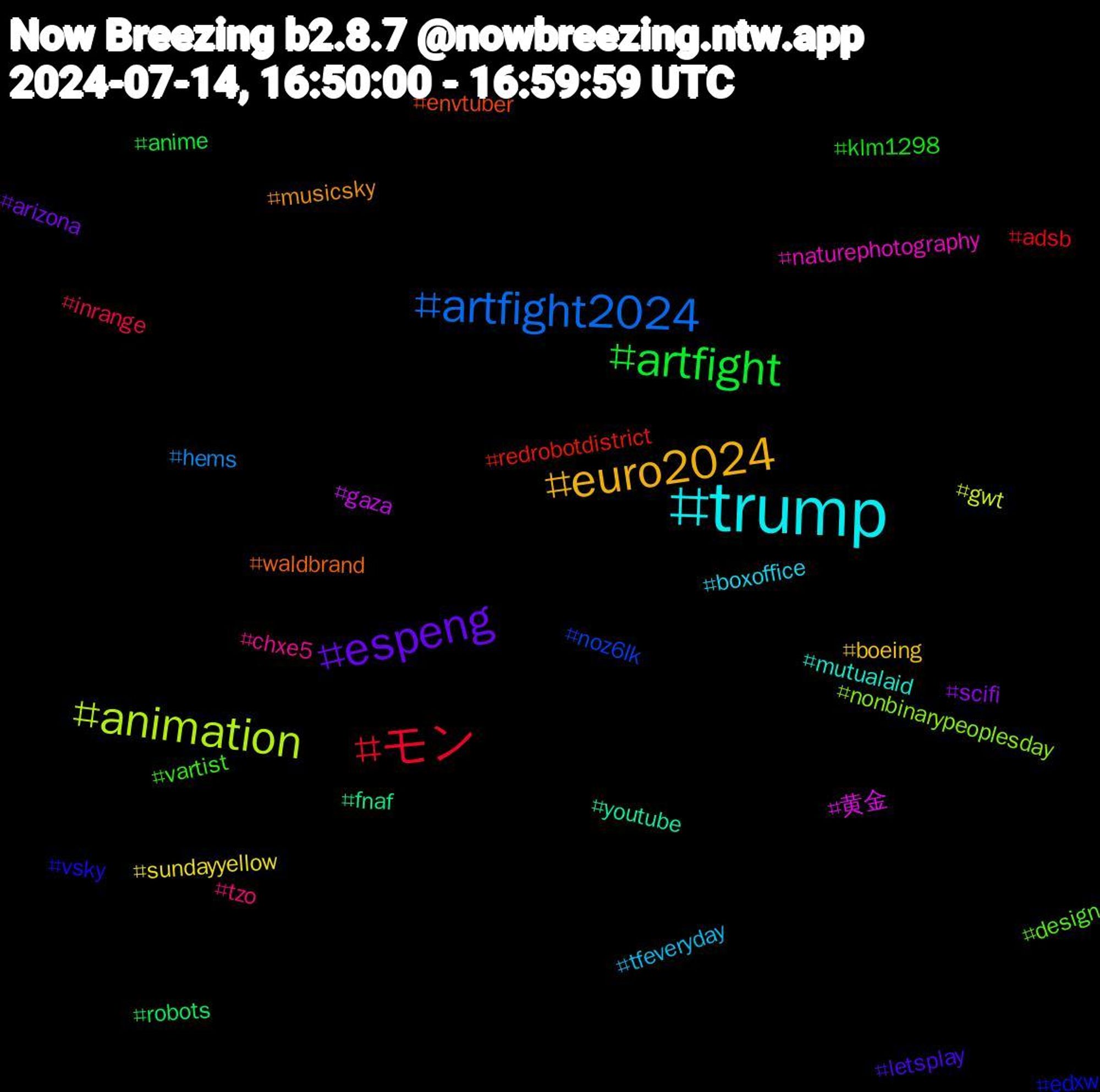 Hashtag Cloud; its hashtagged words/phrases (sorted by weighted frequency, descending):  trump, euro2024, espeng, artfight, モン, artfight2024, animation, 黄金, youtube, waldbrand, vsky, vartist, tzo, tfeveryday, sundayyellow, scifi, robots, redrobotdistrict, noz6lk, nonbinarypeoplesday, naturephotography, mutualaid, musicsky, letsplay, klm1298, inrange, hems, gwt, gaza, fnaf, envtuber, edxw, design, chxe5, boxoffice, boeing, arizona, anime, adsb