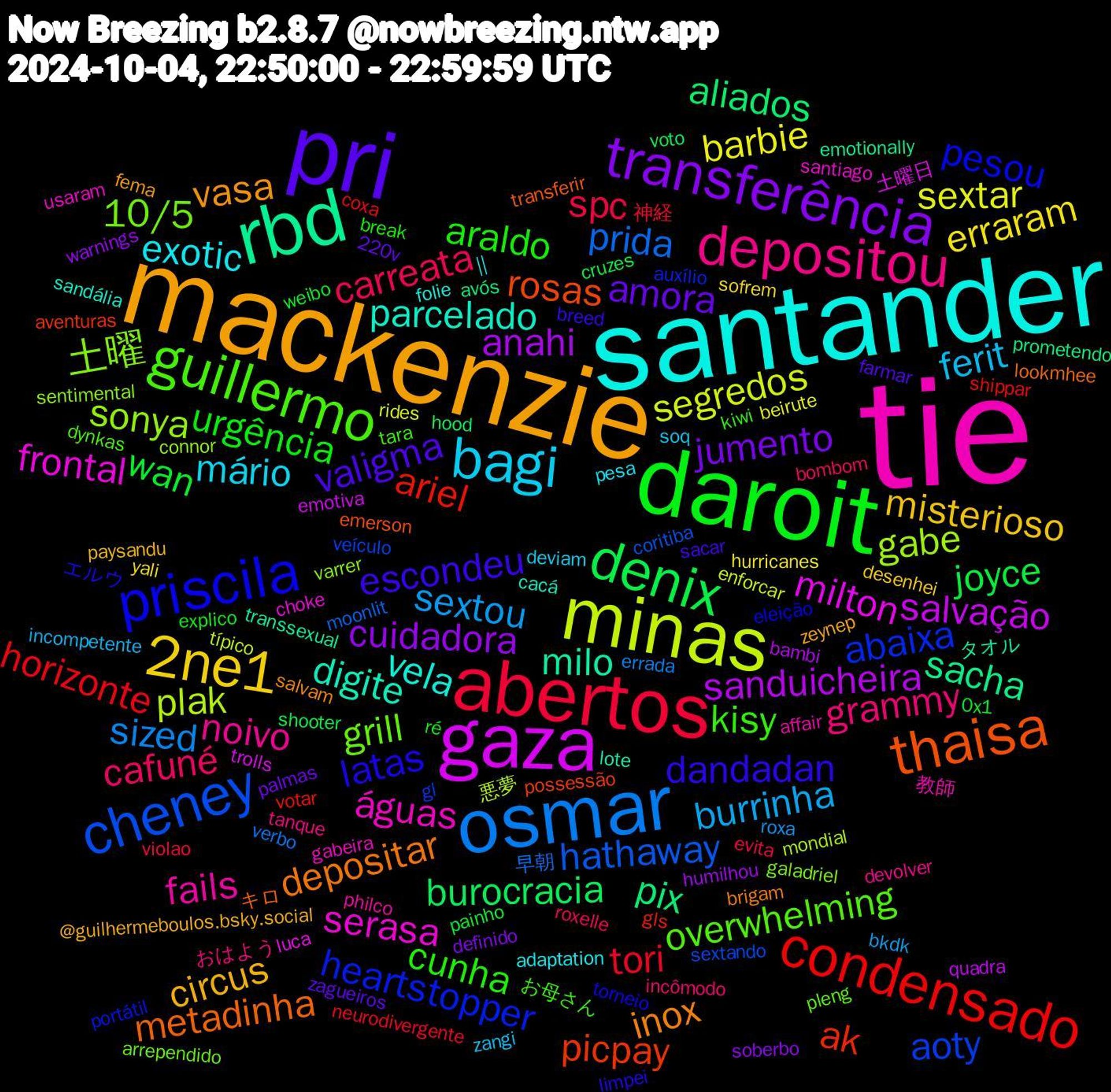 Word Cloud; its top words (sorted by weighted frequency, descending):  tie, santander, mackenzie, pri, daroit, abertos, osmar, minas, gaza, rbd, thaisa, priscila, guillermo, depositou, bagi, 2ne1, transferência, denix, condensado, cheney, sonya, serasa, parcelado, inox, escondeu, araldo, carreata, sextou, sextar, sanduicheira, pix, picpay, heartstopper, grill, fails, exotic, circus, amora, wan, tori, prida, plak, milton, milo, metadinha, latas, kisy, grammy, ferit, erraram, cuidadora, burocracia, ariel, aoty, 土曜, águas, vela, vasa, valigma, urgência, spc, sized, segredos, salvação, sacha, rosas, pesou, overwhelming, noivo, mário, misterioso, jumento, joyce, horizonte, hathaway, gabe, frontal, digite, depositar, dandadan, cunha, cafuné, burrinha, barbie, anahi, aliados, ak, abaixa, 10/5, 教師,  || , zeynep, zagueiros, weibo, violao, verbo, típico, trolls, transsexual, transferir, torneio, tara, tanque, soq, sofrem, soberbo, shooter, shippar, sextando, sentimental, santiago, sandália, salvam, sacar, ré, roxelle, roxa, rides, quadra, prometendo, possessão, portátil, pleng, philco, pesa, paysandu, palmas, painho, neurodivergente, moonlit, mondial, luca, lote, lookmhee, limpei, kiwi, incômodo, incompetente, hurricanes, humilhou, hood, gls, gl, galadriel, gabeira, folie, fema, farmar, explico, evita, errada, enforcar, emotiva, emotionally, emerson, eleição, dynkas, devolver, deviam, desenhei, definido, cruzes, coxa, coritiba, connor, choke, cacá, brigam, breed, break, bombom, bkdk, beirute, bambi, avós, aventuras, auxílio, arrependido, affair, adaptation, @guilhermeboulos.bsky.social, 220v, 0x1, 神経, 早朝, 悪夢, 土曜日, タオル, キロ, エルウ, お母さん, おはよう, zangi, yali, warnings, voto, votar, veículo, varrer, usaram