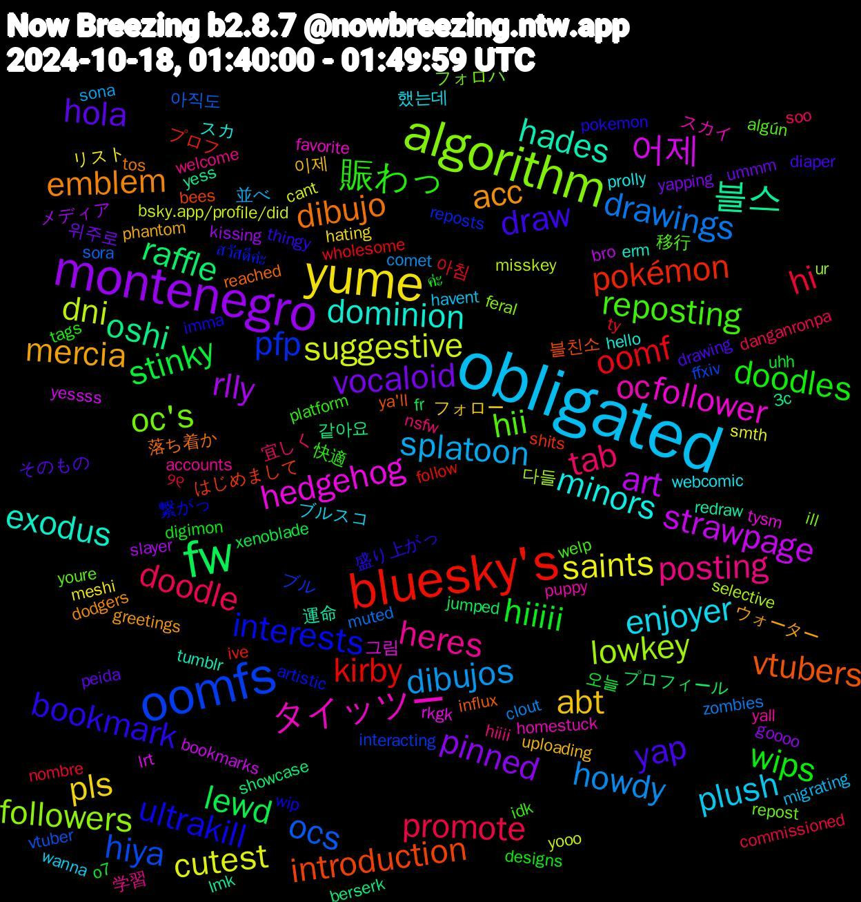 Word Cloud; its top words (sorted by weighted frequency, descending):  obligated, yume, montenegro, fw, bluesky's, oomfs, algorithm, タイッツー, dominion, acc, yap, wips, promote, howdy, suggestive, strawpage, oshi, introduction, interests, hii, heres, enjoyer, abt, vocaloid, stinky, oomf, ocs, lowkey, hedgehog, hades, dibujo, bookmark, 賑わっ, tab, splatoon, saints, rlly, raffle, pokémon, pfp, oc's, oc, minors, mercia, hola, hiiiii, hi, drawings, dni, 어제, 블스, vtubers, ultrakill, reposting, posting, plush, pls, pinned, lewd, kirby, hiya, followers, follower, exodus, emblem, draw, doodles, doodle, dibujos, cutest, art, 같아요, はじめまして, สวัสดีค่ะ, youre, yall, webcomic, uploading, ummm, uhh, ty, sora, selective, rkgk, redraw, reached, pokemon, platform, nsfw, migrating, meshi, kissing, jumped, ive, interacting, ill, homestuck, hello, greetings, drawing, digimon, commissioned, clout, bsky.app/profile/did, bookmarks, 3c, 블친소, 繋がっ, 移行, 学習, ブルスコ, フォロー, yapping, xenoblade, wholesome, vtuber, ur, tysm, tumblr, tos, thingy, tags, soo, sona, smth, slayer, showcase, shits, reposts, repost, puppy, prolly, phantom, peida, o7, nombre, muted, misskey, lrt, lmk, influx, imma, idk, hiiii, havent, hating, goooo, fr, follow, ffxiv, feral, favorite, erm, dodgers, diaper, designs, danganronpa, comet, cant, bro, berserk, bees, artistic, algún, accounts, 했는데, 이제, 위주로, 오늘, 아침, 아직도, 다들, 그림, 運命, 落ち着か, 盛り上がっ, 快適, 宜しく, 並べ, リスト, メディア, プロフィール, プロフ, ブル, フォロバ, スカイ, スカ, ウォーター, そのもの, ค่ะ, ୨୧, zombies, yooo, yessss, yess, ya'll, wip, welp, welcome, wanna