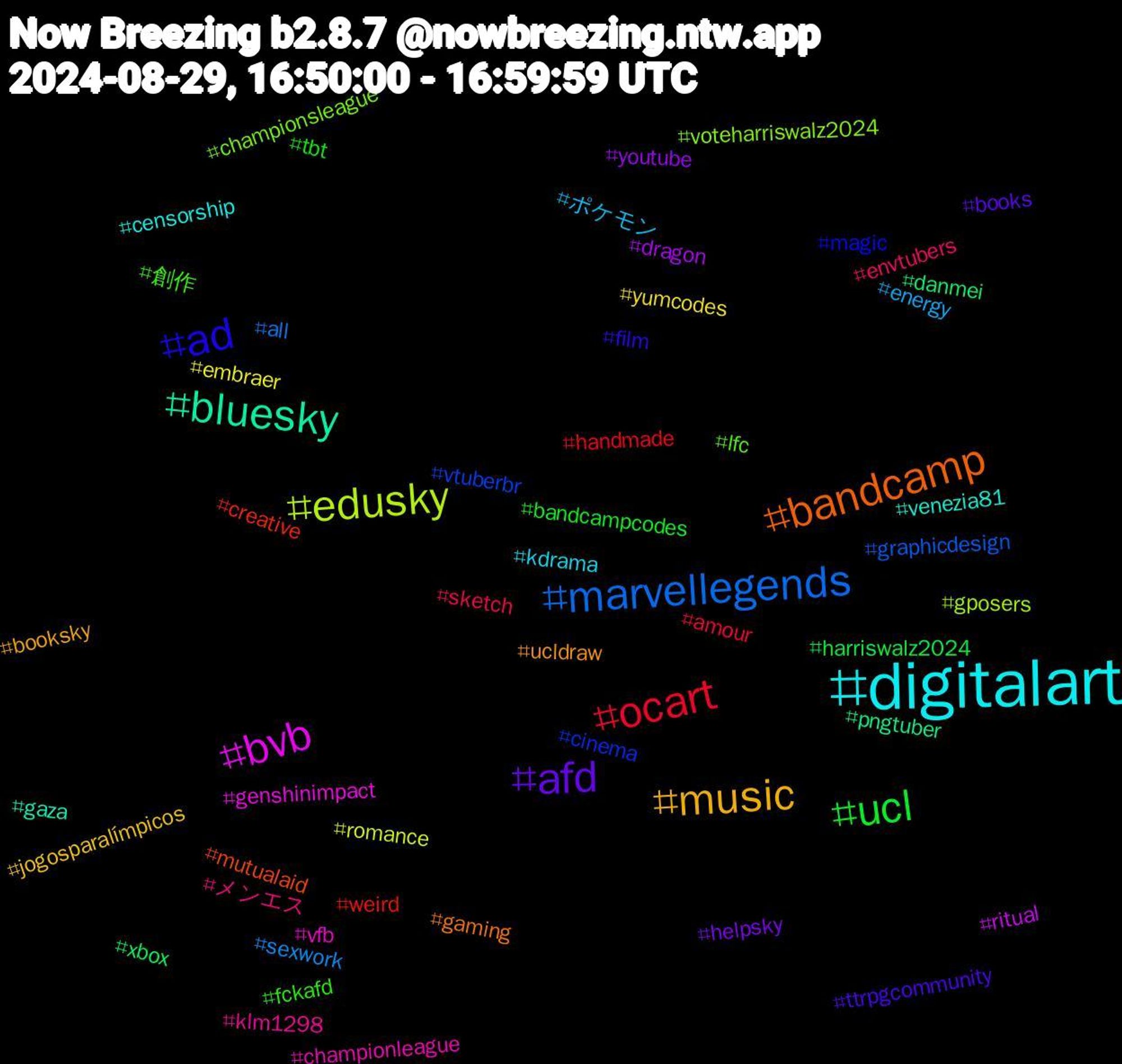 Hashtag Cloud; its hashtagged words/phrases (sorted by weighted frequency, descending):  digitalart, music, afd, ucl, ocart, marvellegends, edusky, bvb, bluesky, bandcamp, ad, 創作, メンエス, ポケモン, yumcodes, youtube, xbox, weird, vtuberbr, voteharriswalz2024, vfb, venezia81, ucldraw, ttrpgcommunity, tbt, sketch, sexwork, romance, ritual, pngtuber, mutualaid, magic, lfc, klm1298, kdrama, jogosparalímpicos, helpsky, harriswalz2024, handmade, graphicdesign, gposers, genshinimpact, gaza, gaming, film, fckafd, envtubers, energy, embraer, dragon, danmei, creative, cinema, championsleague, championleague, censorship, booksky, books, bandcampcodes, amour, all