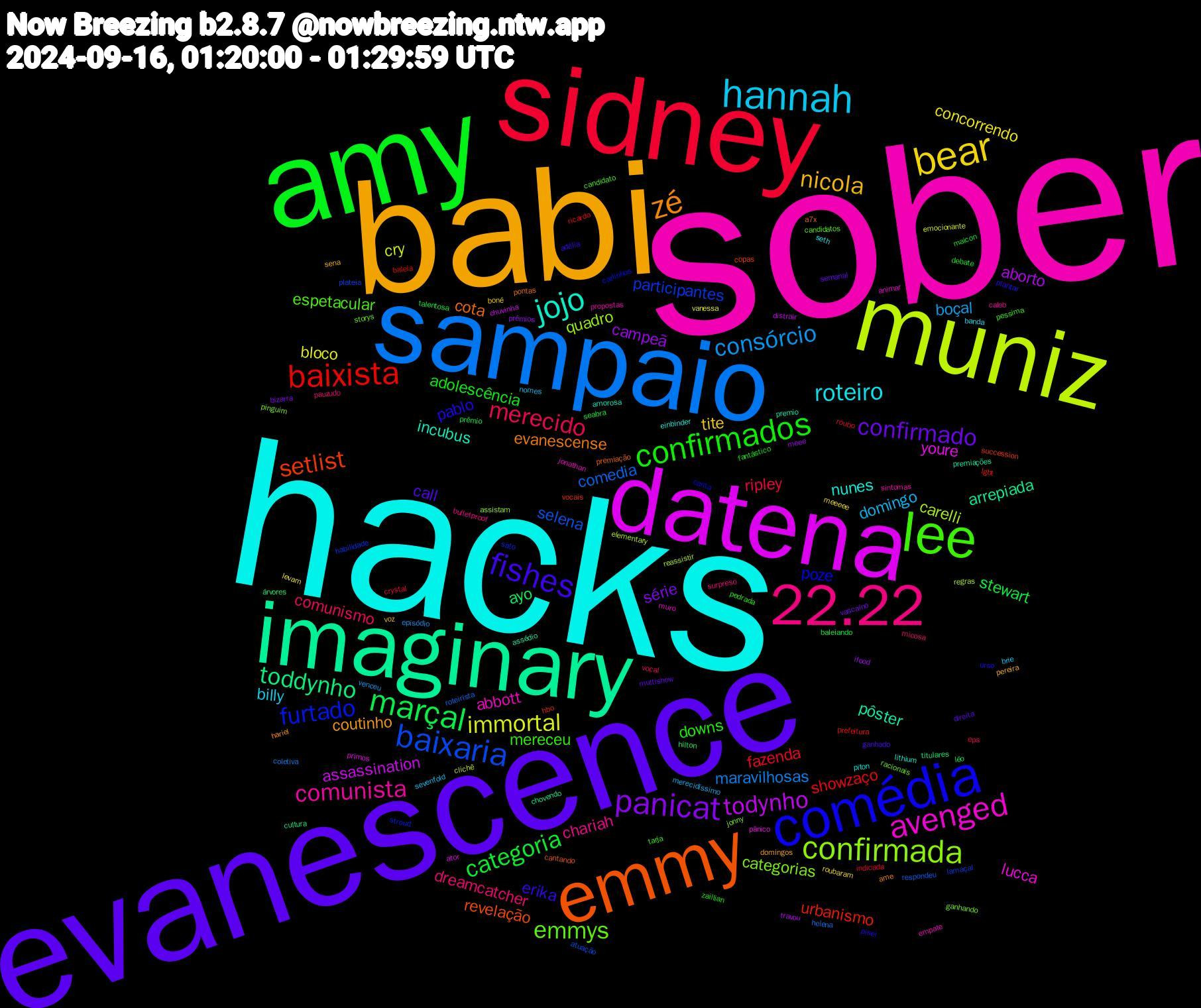 Word Cloud; its top words (sorted by weighted frequency, descending):  sober, hacks, babi, evanescence, amy, sidney, sampaio, muniz, datena, imaginary, emmy, comédia, lee, 22.22, hannah, bear, panicat, marçal, baixista, baixaria, confirmada, avenged, jojo, zé, fishes, confirmados, merecido, consórcio, immortal, todynho, toddynho, setlist, furtado, emmys, comunista, roteiro, nicola, confirmado, categoria, fazenda, comedia, carelli, youre, pôster, cota, pablo, mereceu, dreamcatcher, domingo, concorrendo, campeã, ayo, urbanismo, participantes, categorias, abbott, nunes, coutinho, call, adolescência, ripley, maravilhosas, cry, assassination, arrepiada, revelação, poze, espetacular, chariah, billy, tite, série, stewart, showzaço, selena, quadro, lucca, incubus, evanescense, erika, downs, comunismo, boçal, bloco, aborto, árvores, vocais, sato, racionais, propostas, piton, pereira, multishow, maicon, indicada, helena, elementary, ator, assédio, a7x, urso, tarja, surpreso, sevenfold, roubaram, prêmios, prêmio, prefeitura, plateia, pinguim, muro, lithium, hariel, ganhado, fantástico, eps, episódio, emocionante, distrair, cultura, copas, carlinhos, candidatos, caleb, banda, voz, vascaíno, talentosa, ricardo, respondeu, regras, primos, premio, pontas, plantar, pedrada, micosa, merecidíssimo, levam, ifood, hilton, hbo, habilidade, ganhando, empate, einbinder, domingos, direita, debate, crystal, coletiva, clichê, chuvinha, chovendo, cantando, canta, candidato, bulletproof, brie, boné, bizarra, baleiando, baleia, atuação, assistam, animar, amorosa, ame, adélia, zaillian, vocal, venceu, vanessa, travou, titulares, succession, stroud, storys, sintomas, seth, sena, semanal, seabra, roubo, roteirista, reassistir, pânico, premiações, premiação, pisei, pessima, pauzudo, nomes, meeeee, meee, léo, lgbt, lamaçal, jonny, jonathan