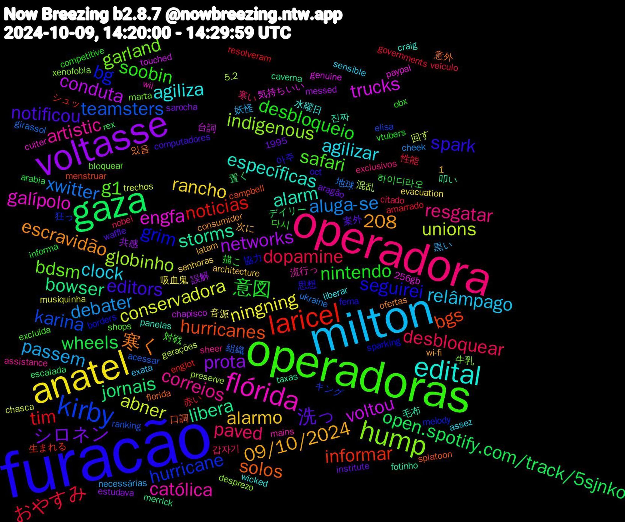 Word Cloud; its top words (sorted by weighted frequency, descending):  furacão, operadoras, operadora, milton, anatel, voltasse, gaza, laricel, kirby, hump, flórida, edital, notificou, nintendo, dopamine, aluga-se, abner, voltou, libera, hurricanes, grim, g1, correios, clock, alarmo, シロネン, wheels, tim, teamsters, globinho, engfa, alarm, 寒く, spark, soobin, paved, passem, ningning, networks, jornais, informar, hurricane, garland, católica, agiliza, 09/10/2024, 洗っ, 意図, おやすみ, xwitter, unions, trucks, storms, solos, seguirei, safari, resgatar, relâmpago, rancho, prota, open.spotify.com/track/5sjnko, noticias, karina, indigenous, galípolo, específicas, escravidão, editors, desbloqueio, desbloquear, debater, conservadora, conduta, bowser, bgs, bg, bdsm, artistic, agilizar, 1,208, 하이디라오, 赤い, 組織, 混乱, 気持ちいい, 毛布, 意外, 思想, 対戦, 寒い, 妖怪, 吸血鬼, 共感, デイリー, シュッ, キング, xenofobia, wii, wicked, wi-fi, waffle, vtubers, veículo, ukraine, trechos, touched, taxas, splatoon, sparking, shops, sheer, sensible, senhoras, sarocha, rex, resolveram, ranking, preserve, paypal, panelas, ofertas, oct, obx, nobel, necessárias, musiquinha, messed, merrick, menstruar, melody, marta, mains, liberar, latam, institute, informa, governments, girassol, gerações, genuine, fotinho, florida, fema, excluída, exclusivos, exata, evacuation, estudava, escalada, englot, elisa, desprezo, cuiter, craig, consumidor, computadores, competitive, citado, cheek, chasca, chapisco, caverna, campbell, borders, bloquear, assistance, assez, architecture, aragão, arabia, amarrado, acessar, 5.2, 256gb, 1995, 진짜, 있음, 아주, 다시, 갑자기, 黒い, 音源, 誤解, 置く, 生まれる, 狂っ, 牛乳, 流行っ, 水曜日, 次に, 案外, 描こ, 性能, 地球, 回す, 台詞, 叩い, 口調, 協力, 匂い