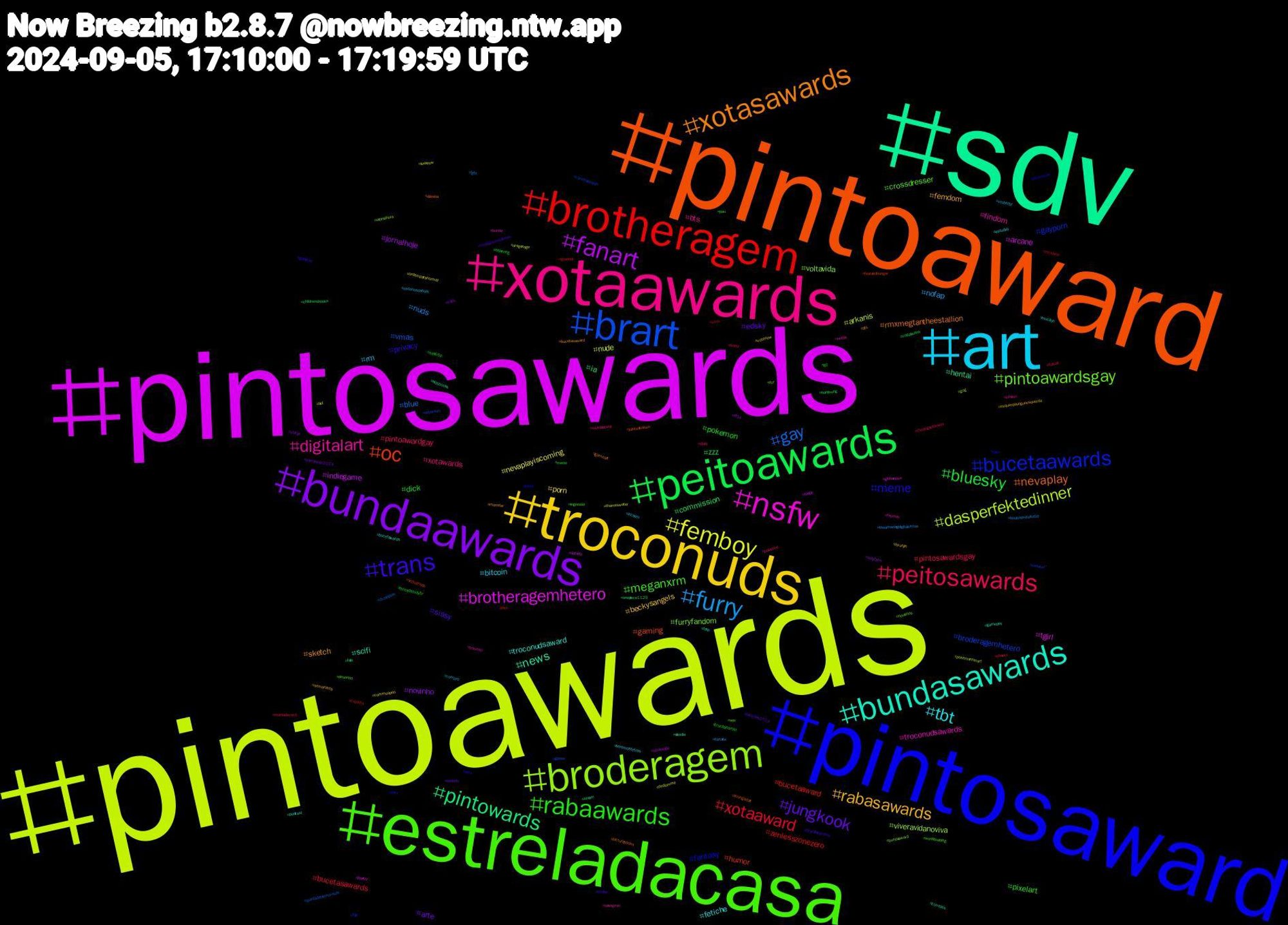 Hashtag Cloud; its hashtagged words/phrases (sorted by weighted frequency, descending):  pintoawards, pintosawards, sdv, pintoaward, pintosaward, estreladacasa, xotaawards, art, troconuds, bundaawards, peitoawards, brotheragem, brart, broderagem, nsfw, bundasawards, xotasawards, trans, rabaawards, peitosawards, furry, femboy, fanart, pintowards, oc, bucetaawards, pintoawardsgay, digitalart, tbt, rabasawards, jungkook, bluesky, xotaaward, gay, dasperfektedinner, brotheragemhetero, news, nevaplay, meme, meganxrm, xotawards, rm, porn, novinho, commission, bucetaaward, broderagemhetero, voltavida, troconudsawards, troconudsaward, sketch, sissy, pokemon, pintosawardsgay, nuds, nude, indiegame, hentai, gaming, fantasy, crossdresser, bts, bitcoin, beckysangels, arte, zzz, zenlesszonezero, vmas, viveravidanoviva, tgirl, scifi, rmxmegtantheestallion, privacy, pixelart, pintoawardgay, nofap, nevaplayiscoming, jornalhoje, ia, humor, gayporn, furryfandom, findom, fetiche, femdom, edsky, dick, bucetasawards, blue, arkanis, arcane, zombies, youngadult, xbox, worldbuilding, weirdbritshit, vtuberbr, votenow, voltax, voltatwitter, vma, urbanism, ultimahora, travesti, trap, tits, thriller, threadstudybr, theringsofpower, theamazingdigitalcircus, thameswater, straykids, steam, srchafreen, sexy, sex, seungmin, seremostetras, semanistia, security, sas66p, rockinrio, quintadetremurasdv, pokemonfanart, poetry, podcast, picturebooks, perv, pau, palestine, osdonosdabola, ordemparanormal, onlyfans, onepiece1125, nyc, nsfwtwtًً, novinhos, netflix, mucilon, monster, methanemissionen, meow, maniadevocê, lgbt, leeknow, kindle, kidsbooks, jujutsukaisen, jhope, ingresso, infosec, incesto, hyunjin, harriswalz2024, hanjisung, grenfell, gpose, gog, globonews, gamedev, gameart, galadriel, g1, fursuit, fortnite, findomme, ff14, felix, fearandhunger, fdp, fcf, faymay, estudioi, esquerdasegueesquerda, eleições2024, eldenring, ebooks, dystopian, dragonage, dotado, doodle, dilireba, desenhoia, desenho, daily, compro, commsopen, cock, childrensbooks, cdzinha, carinhadeanjo, bundaaward, bunda, bucetawards, bucetasaward, brazilianartists, brazilianartist, brasil, boulosprefeito50, bot