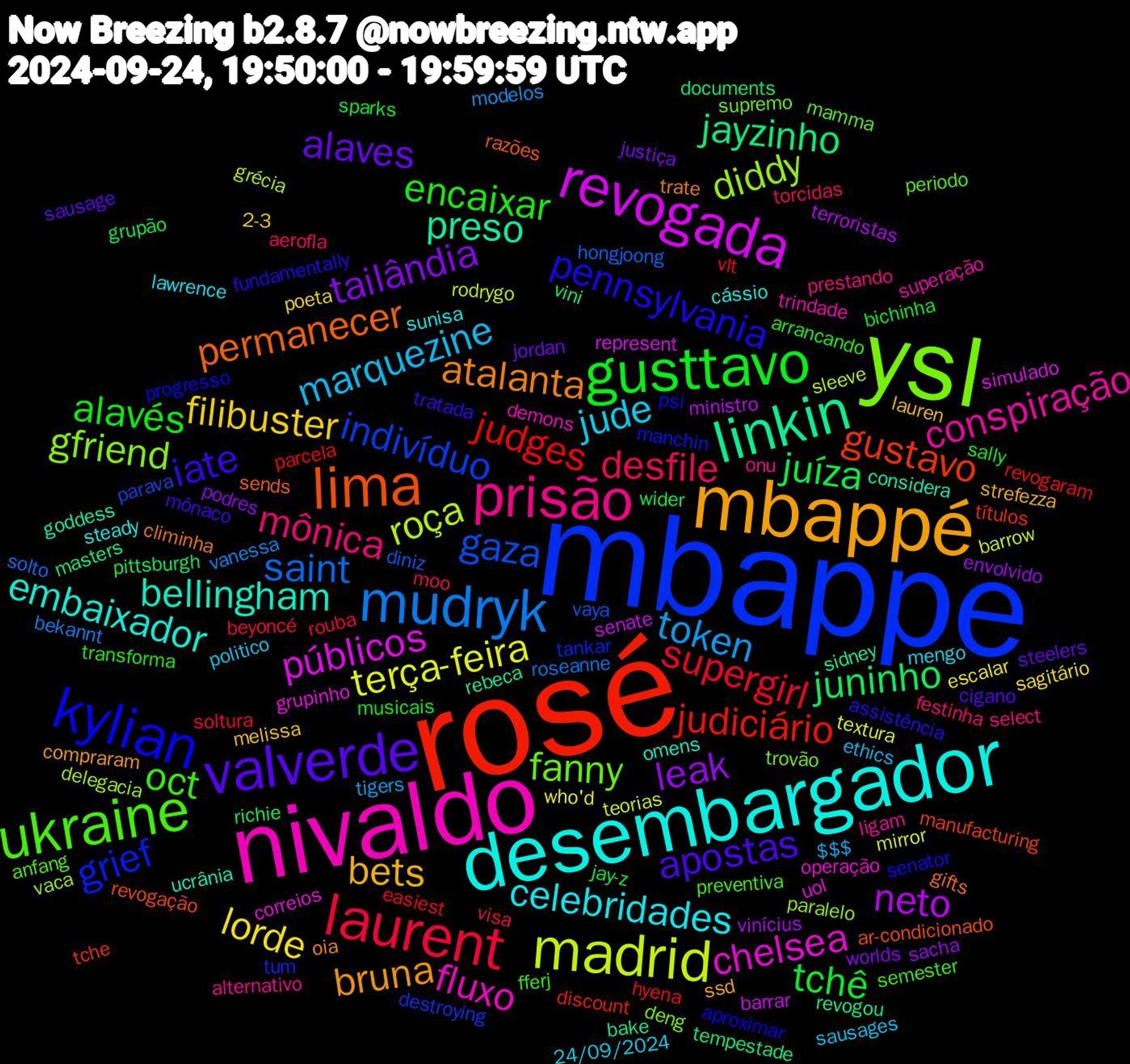 Word Cloud; its top words (sorted by weighted frequency, descending):  rosé, mbappe, ysl, nivaldo, desembargador, mbappé, valverde, gusttavo, laurent, mudryk, madrid, revogada, linkin, lima, kylian, ukraine, prisão, jude, filibuster, tailândia, juíza, judges, gaza, diddy, chelsea, bellingham, atalanta, iate, encaixar, desfile, token, terça-feira, neto, jayzinho, gustavo, grief, fanny, conspiração, celebridades, bets, alaves, tchê, supergirl, saint, roça, públicos, preso, permanecer, pennsylvania, oct, mônica, marquezine, lorde, leak, juninho, judiciário, indivíduo, gfriend, fluxo, embaixador, bruna, apostas, alavés, visa, vanessa, teorias, senate, revogou, revogação, progresso, periodo, onu, mengo, melissa, justiça, grupão, easiest, diniz, delegacia, correios, considera, climinha, assistência, arrancando, aerofla, $$$, who'd, vinícius, vini, títulos, tum, trovão, trindade, steady, ssd, sausage, sally, rouba, roseanne, rodrygo, represent, rebeca, razões, psi, preventiva, prestando, politico, poeta, podres, pittsburgh, parcela, parava, paralelo, operação, omens, oia, mônaco, musicais, moo, modelos, mirror, ministro, masters, manufacturing, manchin, mamma, ligam, lawrence, lauren, jordan, jay-z, hyena, hongjoong, grécia, grupinho, goddess, gifts, fundamentally, fferj, festinha, ethics, escalar, envolvido, documents, discount, destroying, deng, demons, cássio, compraram, cigano, bichinha, beyoncé, bekannt, barrow, barrar, bake, ar-condicionado, aproximar, anfang, alternativo, 24/09/2024, 2-3, worlds, wider, vlt, vaya, vaca, uol, ucrânia, trate, tratada, transforma, torcidas, tigers, textura, terroristas, tempestade, tche, tankar, supremo, superação, sunisa, strefezza, steelers, sparks, soltura, solto, sleeve, simulado, sidney, sends, senator, semester, select, sausages, sagitário, sacha, richie, revogaram