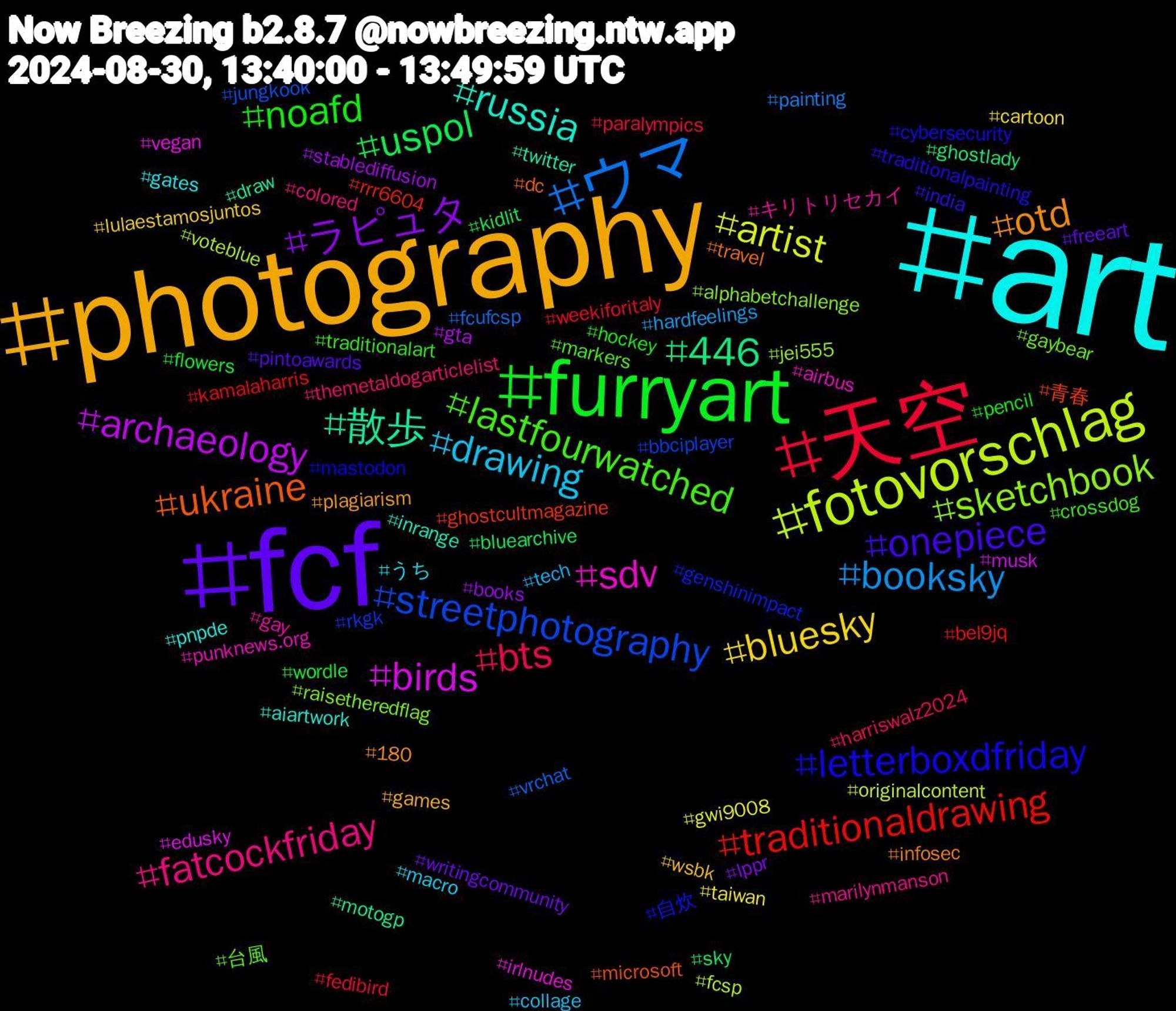 Hashtag Cloud; its hashtagged words/phrases (sorted by weighted frequency, descending):  art, photography, fcf, furryart, 天空, ウマ, fotovorschlag, birds, 散歩, ukraine, letterboxdfriday, lastfourwatched, fatcockfriday, drawing, bluesky, ラピュタ, uspol, traditionaldrawing, streetphotography, sketchbook, sdv, russia, otd, onepiece, noafd, bts, booksky, artist, archaeology, 446, 青春, 自炊, 台風, キリトリセカイ, うち, wsbk, writingcommunity, wordle, weekiforitaly, vrchat, voteblue, vegan, twitter, travel, traditionalpainting, traditionalart, themetaldogarticlelist, tech, taiwan, stablediffusion, sky, rrr6604, rkgk, raisetheredflag, punknews.org, pnpde, plagiarism, pintoawards, pencil, paralympics, painting, originalcontent, musk, motogp, microsoft, mastodon, markers, marilynmanson, macro, lulaestamosjuntos, lppr, kidlit, kamalaharris, jungkook, jei555, irlnudes, inrange, infosec, india, hockey, harriswalz2024, hardfeelings, gwi9008, gta, ghostlady, ghostcultmagazine, genshinimpact, gaybear, gay, gates, games, freeart, flowers, fedibird, fcufcsp, fcsp, edusky, draw, dc, cybersecurity, crossdog, colored, collage, cartoon, books, bluearchive, bel9jq, bbciplayer, alphabetchallenge, airbus, aiartwork, 180