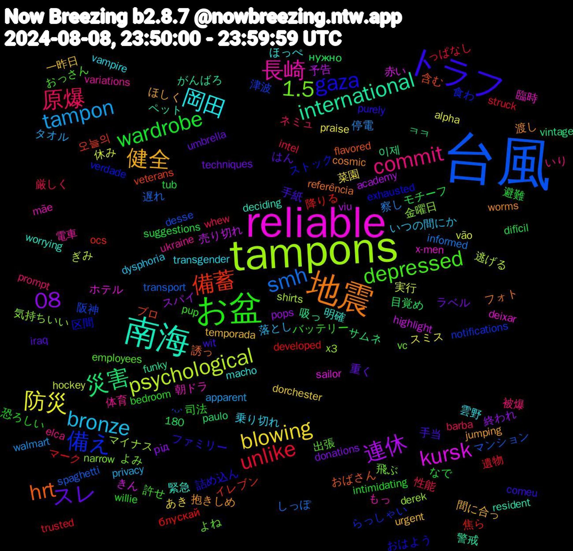 Word Cloud; its top words (sorted by weighted frequency, descending):  台風, tampons, reliable, 南海, 地震, トラフ, お盆, 原爆, tampon, 防災, 連休, 災害, 備蓄, 備え, 1.5, 長崎, 岡田, 健全, スレ, wardrobe, unlike, smh, psychological, kursk, international, hrt, gaza, depressed, commit, bronze, blowing, 08, 降りる, 阪神, 金曜日, 臨時, 緊急, 渡し, 手紙, 司法, 厳しく, 停電, 休み, 予告, ㅋㅋ, ブロ, ストック, よね, ukraine, transgender, temporada, techniques, suggestions, struck, spaghetti, shirts, sailor, resident, referência, purely, pup, prompt, privacy, praise, pops, paulo, ocs, notifications, narrow, mãe, macho, jumping, iraq, intimidating, intel, informed, hockey, highlight, funky, flavored, exhausted, employees, elca, dysphoria, dorchester, donations, difícil, developed, desse, derek, deixar, deciding, cosmic, comeu, bedroom, barba, apparent, alpha, academy, 180, 이제, 오늘의, 食わ, 飛ぶ, 電車, 雲野, 間に合っ, 重く, 避難, 遺物, 遅れ, 逃げる, 赤い, 警戒, 誘っ, 詰め込ん, 許せ, 被爆, 落とし, 菜園, 終われ, 目覚め, 焦ら, 津波, 気持ちいい, 朝ドラ, 明確, 抱きしめ, 手当, 恐ろしい, 性能, 察し, 実行, 売り切れ, 吸っ, 含む, 区間, 出張, 体育, 乗り切れ, 一昨日, ラベル, モチーフ, マーク, マンション, マイナス, ホテル, ペット, フォト, ファミリー, バッテリー, ネミュ, タオル, スミス, スパイ, サムネ, イレブン, らっしゃい, よみ, もっ, ほっぺ, ほしく, はん, なで, っぱなし, しっぽ, ぎみ, きん, がんばろ, おばさん, おはよう, おっさん, いり, いつの間にか, あき, рід, нужно, блускай, ˊᵕˋ, x3, x-men, worrying, worms, wit, willie, whew, walmart, vão, viu, vintage, veterans, verdade, vc, variations, vampire, urgent, umbrella, tub, trusted, transport