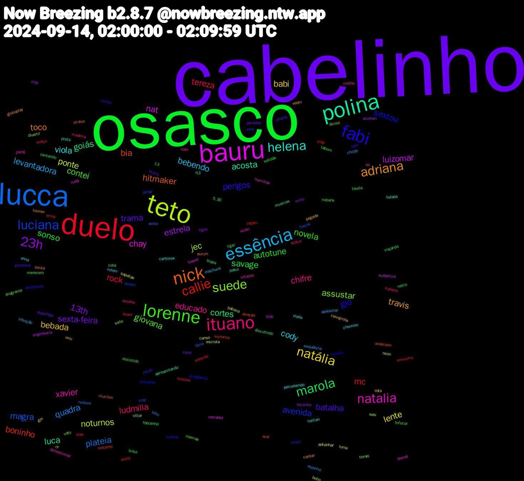 Word Cloud; its top words (sorted by weighted frequency, descending):  cabelinho, osasco, duelo, lucca, teto, bauru, polina, nick, fabi, lorenne, ituano, essência, natália, 23h, marola, callie, luciana, suede, natalia, helena, adriana, batalha, autotune, tereza, quadra, ponte, luizomar, goiás, bia, sextou, giovana, educado, cody, bebada, sexta-feira, savage, mc, magra, jec, chay, acosta, toco, perigos, novela, ludmilla, levantadora, lente, estrela, cortes, boninho, avenida, assustar, xavier, viola, travis, trama, sonso, rock, plateia, noturnos, nat, luca, hitmaker, gio, contei, chifre, bebendo, babi, 13th, vilão, trap, rir, rio, palco, loomer, jacob, fabizinha, erros, chopp, canso, bião, bispa, avaí, arrogância, voto, votando, unna, unlv, superliga, solidão, soberbo, sexta, sesi, rudá, preta, oculos, minho, mamae, italiano, intuição, gin, filminho, favela, emily, dmais, divertir, decepcionar, cantores, cantar, bruna, brisa, biao, belo, babaca, audiência, apresentando, anderson, amada, álcool, vôlei, votem, vota, vinho, viajando, vermelha, traços, tornei, toquei, tl3, temia, talo, tabom, storys, sequência, sapatao, riize, retiro, restante, ranço, programa, pleng, percebendo, pegada, paradas, nubank, novelas, noiteee, neon, narrador, musicas, mucilon, molina, merecem, madeira, machuca, luma, ligou, ligar, jogam, jantar, ivete, humilhar, haitian, globoplay, giovanna, fofocar, evelyn, espinha, escrota, engenharia, discutindo, direção, crocante, cota, coelho, cheiroso, cervejinha, cena, cantando, broxa, boné, bobo, bienal, balada, aurum, assistindo, assistido, assiste, apaixonar, adivinhar, aceitem, 5.30, 13, wynonna, wwe, vittar, visão, viada, veem, urbana