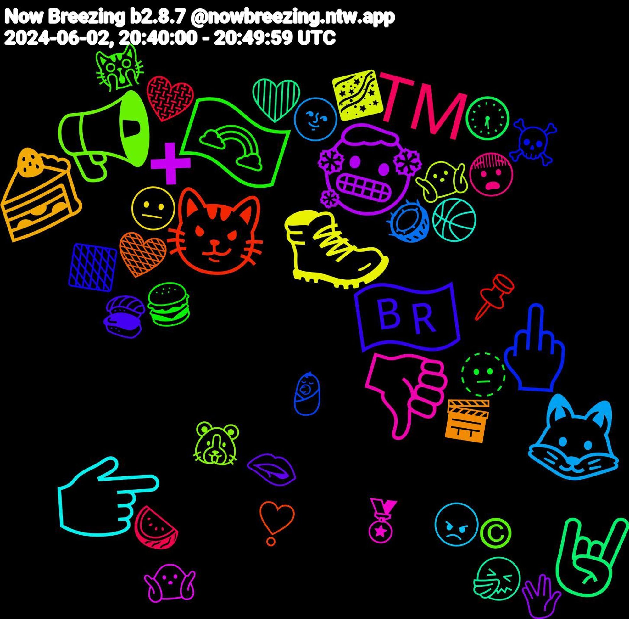 Emoji Cloud; its emojis (sorted by weighted frequency, descending):  🇧🇷, 🏳️‍🌈, ™️, 🦊, 🥾, 🥶, 🤘🏼, 😼, 🖕, 📢, 👎🏼, 👉🏼, 🍰, 🫦, 🫥, 🩶, 🥥, 🤷‍♂️, 🤷‍♀️, 🤧, 🤎, 🟧, 🙀, 😨, 😠, 😐, 🖖, 🕡, 📌, 👶, 🐹, 🏅, 🏀, 🎬, 🍣, 🍔, 🍉, 🌚, 🌌, ➕, ❤️, ❣️, ☠️, ©