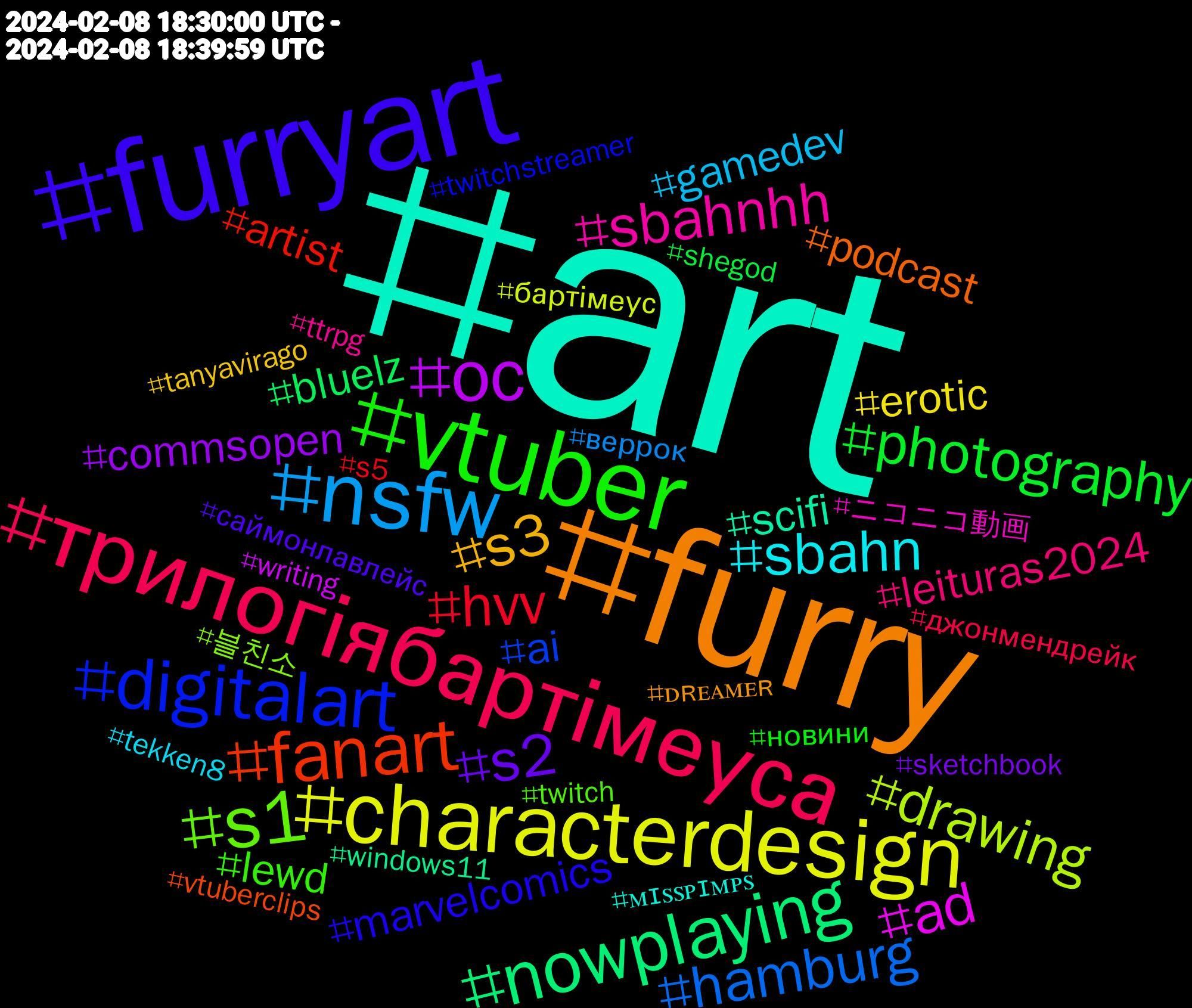 Hashtag Cloud; its hashtagged words/phrases (sorted by weighted frequency, descending):  art, furry, furryart, vtuber, трилогіябартімеуса, nsfw, characterdesign, oc, nowplaying, fanart, digitalart, sbahnhh, sbahn, s3, s2, s1, photography, hvv, hamburg, drawing, ad, scifi, podcast, marvelcomics, lewd, leituras2024, gamedev, erotic, commsopen, bluelz, artist, ai, 블친소, ニコニコ動画, ᴍɪꜱꜱᴘɪᴍᴘꜱ, ᴅʀᴇᴀᴍᴇʀ, саймонлавлейс, новини, джонмендрейк, веррок, бартімеус, writing, windows11, vtuberclips, twitchstreamer, twitch, ttrpg, tekken8, tanyavirago, sketchbook, shegod, s5, s1#hvv, rottmnt, ocart, nzpol, nba, music, mlpart, lifegoals, latex, konassattitude, kleinekunstklasse, influencers, indie, honkaistarrail, gdl, gaming, furrylive, fortnite, filmsky, fgc, femnefatsle, feminize, eth, easypeasy, dnd, cybersecurity, commission, censored, busty, boobs, blender, bitcoin, barbie, bara, artsky, animation, amazon, abstractart