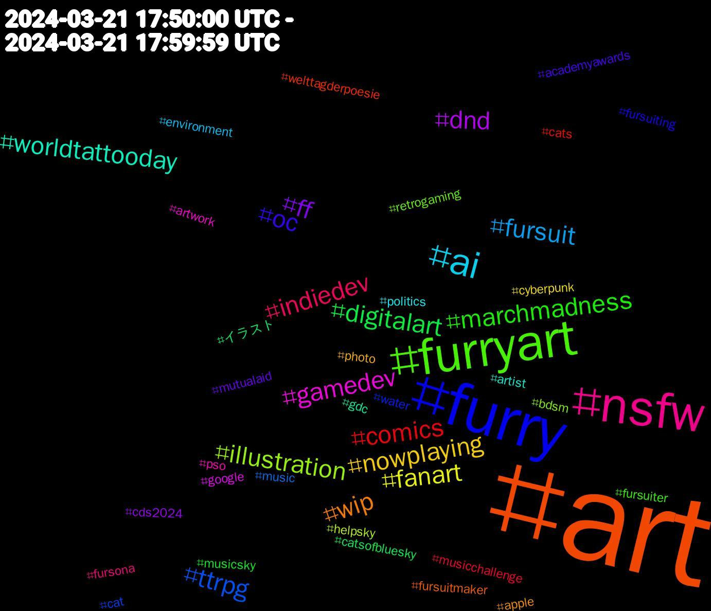 Hashtag Cloud; its hashtagged words/phrases (sorted by weighted frequency, descending):  art, furry, furryart, nsfw, ai, nowplaying, ff, digitalart, comics, ttrpg, illustration, gamedev, worldtattooday, wip, oc, marchmadness, indiedev, fursuit, fanart, dnd, イラスト, welttagderpoesie, water, retrogaming, pso, politics, photo, mutualaid, musicsky, musicchallenge, music, helpsky, google, gdc, fursuitmaker, fursuiting, fursuiter, fursona, environment, cyberpunk, cds2024, catsofbluesky, cats, cat, bdsm, artwork, artist, apple, academyawards