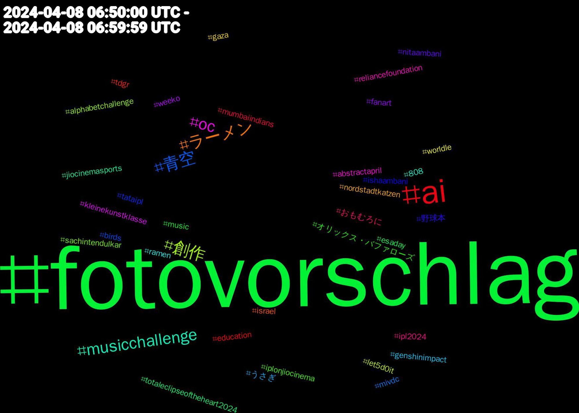 Hashtag Cloud; its hashtagged words/phrases (sorted by weighted frequency, descending):  fotovorschlag, ai, 青空, 創作, oc, musicchallenge, ラーメン, 野球本, オリックス・バファローズ, おもむろに, うさぎ, worldle, weeko, totaleclipseoftheheart2024, tdgr, tataipl, sachintendulkar, reliancefoundation, ramen, nordstadtkatzen, nitaambani, music, mumbaiindians, mivdc, let5d0it, kleinekunstklasse, jiocinemasports, israel, ishaambani, iplonjiocinema, ipl2024, genshinimpact, gaza, fanart, esaday, education, birds, alphabetchallenge, abstractapril, 808