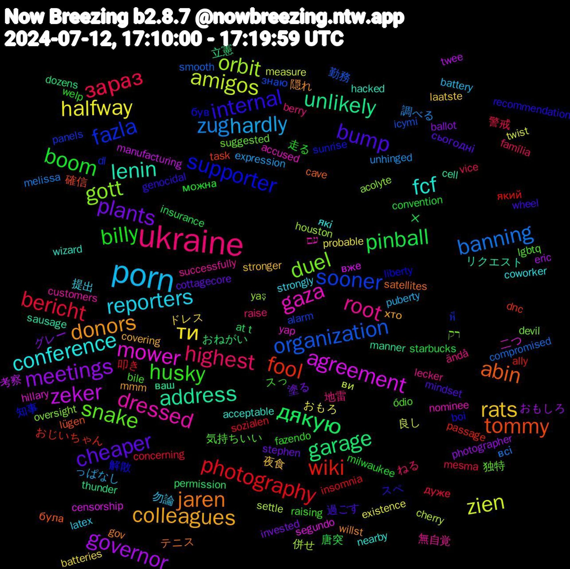 Word Cloud; its top words (sorted by weighted frequency, descending):  ukraine, porn, ти, meetings, дякую, wiki, sooner, gott, gaza, fcf, donors, bump, billy, зараз, zug, zien, zeker, unlikely, tommy, supporter, snake, root, reporters, rats, plants, pinball, photography, organization, orbit, mower, lenin, jaren, internal, husky, highest, hardly, halfway, governor, garage, fool, fazla, duel, dressed, conference, colleagues, cheaper, boom, bericht, banning, amigos, agreement, address, abin, 解散, 気持ちいい, 地雷, 勿論, ドレス, グレー, ‪✕, який, знаю, yaş, yap, wizard, willst, wheel, welp, vice, unhinged, twist, twee, thunder, task, sunrise, suggested, successfully, strongly, stronger, stephen, starbucks, sozialen, smooth, settle, segundo, sausage, satellites, recommendation, raising, raise, puberty, probable, photographer, permission, passage, panels, oversight, nominee, nearby, mmm, mindset, milwaukee, mesma, melissa, measure, manufacturing, manner, lügen, liberty, lgbtq, lecker, latex, laatste, invested, insurance, insomnia, icymi, houston, hillary, hacked, gov, genocidal, fazendo, família, expression, existence, eric, dozens, dnc, dl, devil, customers, coworker, covering, cottagecore, convention, concerning, compromised, cherry, censorship, cell, cave, boi, bile, berry, battery, batteries, ballot, at+t, ally, alarm, acolyte, accused, acceptable, 隠れ, 過ごす, 走る, 警戒, 調べる, 良し, 考察, 立憲, 確信, 知事, 独特, 無自覚, 提出, 夜食, 塗る, 唐突, 叩き, 勤務, 併せ, 二つ, リクエスト, テニス, スペ, スっ, ねる, っぱなし, おもろ, おもしろ, おねがい, おじいちゃん, หึ, רק, עם, які, хто, сьогодні, можна, дуже, всі, ви, вже, ваш, була, був, ódio, ändå