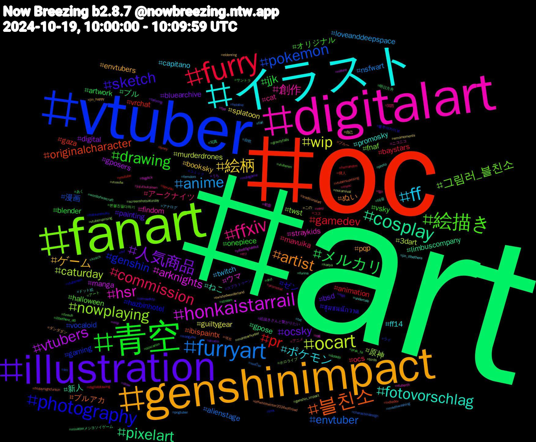 Hashtag Cloud; its hashtagged words/phrases (sorted by weighted frequency, descending):  art, oc, vtuber, fanart, digitalart, イラスト, genshinimpact, illustration, 青空, furry, furryart, ocart, honkaistarrail, cosplay, 블친소, photography, 絵描き, ffxiv, ff, 絵柄, 人気商品, メルカリ, pr, pokemon, nowplaying, hsr, fotovorschlag, artist, sketch, drawing, commission, anime, wip, vtubers, pixelart, originalcharacter, genshin, 그림러_블친소, 創作, ポケモン, ゲーム, ocsky, jjk, gamedev, envtuber, caturday, arknights, 新人, ブルアカ, ゼン, オリジナル, アークナイツ, twitch, splatoon, digital, ブル, vrchat, vocaloid, twst, straykids, promosky, pqp, painting, onepiece, ocs, nsfwart, murderdrones, manga, limbuscompany, ibispaintx, hazbinhotel, halloween, cat, capitano, booksky, bluearchive, artwork, animation, 漫画, 原神, ウマ, ねこ, ぬい, ชุมชนนักวาด, vsky, mavuika, loveanddeepspace, guiltygear, gposers, gpose, gaza, gaming, fnaf, findom, ff14, envtubers, bsd, blender, baystars, alienstage, 3dart, 初音, 写真, ブルー, コミック, アート, アニメ, アナログ, この, うち, あく, youtube, wangyibo, vtuberuprising, vtuberth, undertale, traditionalart, rkgk, prsk_fa, promotwt, pngtuber, nucarnival, nature, kinich, indiedev, hatsunemiku, gravityfalls, fgo, fail, eldenring, drratio, dnd, digitaldrawing, characterdesign, birds, bigdick, 태용, 섹트, 블루아카이브, 본블친들다하기, 関西, 自炊, 自己, 絵描きさんと繋がりたい, 明日方舟, 個人, ライ, ホロライブ, ニコニコ, ドット絵, ダンダダン, スプラトゥーン, サントラ, コス, ออฟโรด, สายผลิต, yibo85gtdebut, worldofwarcraft, vtubersuprising, vtubersen, vtuberen, venti, txt, twistedwonderland, taeyong, stream, sprunki, sm, screenshotsaturday, rpg, photo, offwhitewinter2024xoffroad, offroadktp, ocxcanon, myoc, mouthwashing, monsterhunter, mlp, mivatterメシヨソイゲーム, lyney, lmk, kaeya, jujutsukaisen, jin_illbethere, jin_happy, indiegame, illbethere_d6, humanatm, hololive, genshin_impact, fyp, furina, fridaynightfunkin, fnf, finsub, ff7, femdom, emomoments, draw, dotado