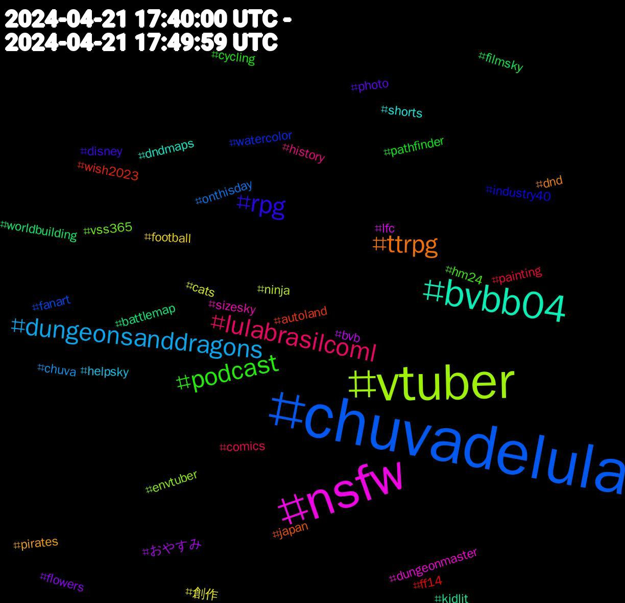 Hashtag Cloud; its hashtagged words/phrases (sorted by weighted frequency, descending):  chuvadelula, vtuber, nsfw, bvbb04, ttrpg, rpg, podcast, lulabrasilcoml, dungeonsanddragons, 創作, おやすみ, worldbuilding, wish2023, watercolor, vss365, sizesky, shorts, pirates, photo, pathfinder, painting, onthisday, ninja, lfc, kidlit, japan, industry40, hm24, history, helpsky, football, flowers, filmsky, ff14, fanart, envtuber, dungeonmaster, dndmaps, dnd, disney, cycling, comics, chuva, cats, bvb, battlemap, autoland