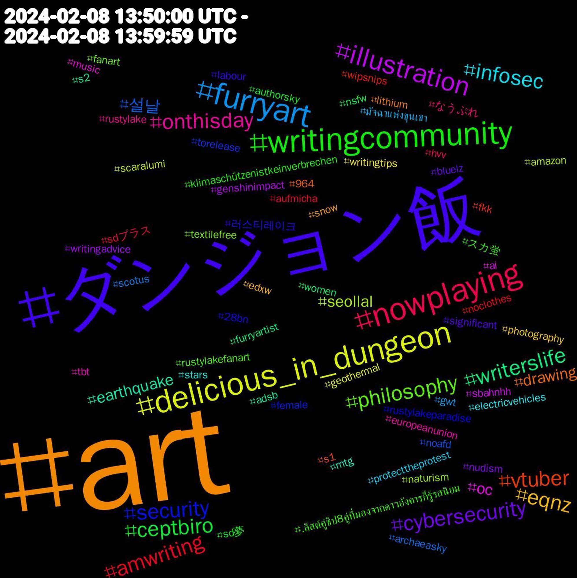 Hashtag Cloud; its hashtagged words/phrases (sorted by weighted frequency, descending):  art, ダンジョン飯, writingcommunity, nowplaying, furryart, delicious_in_dungeon, illustration, writerslife, vtuber, security, philosophy, onthisday, infosec, eqnz, cybersecurity, ceptbiro, amwriting, 설날, seollal, oc, earthquake, drawing, 러스티레이크, スカ蛍, なうぷれ, มัจฉาแห่งขุนเขา, writingtips, writingadvice, women, wipsnips, torelease, textilefree, tbt, stars, snow, significant, sd夢, sdプラス, scotus, scaralumi, sbahnhh, s2, s1, rustylakeparadise, rustylakefanart, rustylake, protecttheprotest, photography, nudism, nsfw, noclothes, noafd, naturism, music, mtg, lithium, labour, klimaschützenistkeinverbrechen, hvv, gwt, geothermal, genshinimpact, furryartist, fkk, female, fanart, europeanunion, electricvehicles, edxw, bluelz, authorsky, aufmicha, archaeasky, amazon, ai, adsb, 964, 28bn, .ลิสต์คู่ชิป8คู่ที่มองจากดาวอังคารก็รู้รสนิยม