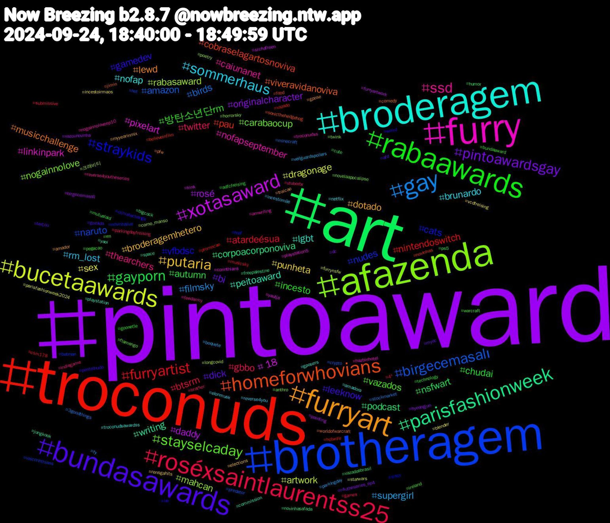 Hashtag Cloud; its hashtagged words/phrases (sorted by weighted frequency, descending):  pintoaward, art, troconuds, brotheragem, afazenda, furry, broderagem, furryart, bundasawards, rabaawards, roséxsaintlaurentss25, gay, bucetaawards, xotasaward, parisfashionweek, homeforwhovians, straykids, stayselcaday, ssd, sommerhaus, putaria, pintoawardsgay, gayporn, furryartist, birgecemasalı, rabasaward, pixelart, peitoaward, musicchallenge, gamedev, 방탄소년단rm, twitter, supergirl, sex, rosé, podcast, pau, nudes, nogainnolove, nofapseptember, nofap, dotado, dick, chudai, btsrm, birds, artwork, +18, writing, viveravidanoviva, vfbdsc, vazados, thearchers, rm_lost, punheta, originalcharacter, nsfwart, nintendoswitch, naruto, mahcan, linkinpark, lgbt, lewd, leeknow, incesto, gbbo, filmsky, dragonage, daddy, corpoacorponoviva, cobraselagartosnoviva, cats, carabaocup, caiunanet, brunardo, broderagemhetero, bi, autumn, atardeésua, amazon, 크래비티, yautja, yaoi, worldofwarcraft, weird, warcraft, vtuberbr, veilguardspoilers, vcdfreising, vazounovinha, vazadosbrasil, vazado, vaicorinthians, twink, troconudss, troconudsawardss, traicao, terçou, technology, submissive, stockmarket, starwars, srchafreen, space, sonicthehedgehog, sissy, rm, reverse4youtheseries, reverse4you, rensgahits, r4utheseries_ep4, ps5, promocao, predator, poetry, playstation5, playstation, pfw, pentelhudo, pegacao, parkingdayfreising, parkingday, parisfashionweek2024, painting, novinhasafada, novinhas, novinhalive, novelaapocalipse, nogainnoloveep10, netflix, myyearinmix, myoc, mutualaid, musicsky, minecraft, longcovid, kink, jungkook, jimin, ive, ireland, indiegame, incestomãe, incestoirmaos, hyeongjun, humor, hotwife, hot, horrorsky, hazbinhotel, gposers, gpose, gozada, goonette, games, fy, furrynsfw, furryartwork, freepalestine, food, fnaf, flamengo, feedarmy, elonmusk, elections, dc, cute, csm178, crypto, corno_manso, corinthians, commission, comedy, climatechange, bundaaward, brother, boquete, blender, birgecemasali, bigcock, believeinfilm, batman, anthro, amwriting, amadora, amador, afd, adfcfreising, 4º, 3goodthings